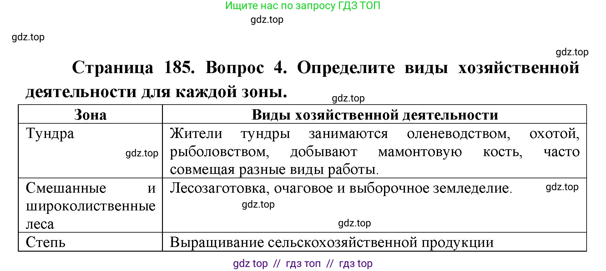 География, 8 класс Учебник, авторы: Алексеев Александр Иванович, Николина Вера Викторовна, Липкина Елена Карловна, Болысов Сергей Иванович, Кузнецова Галина Юрьевна, издательство Просвещение, Москва, 2023, жёлтого цвета, страница 185, номер 4, Решение2