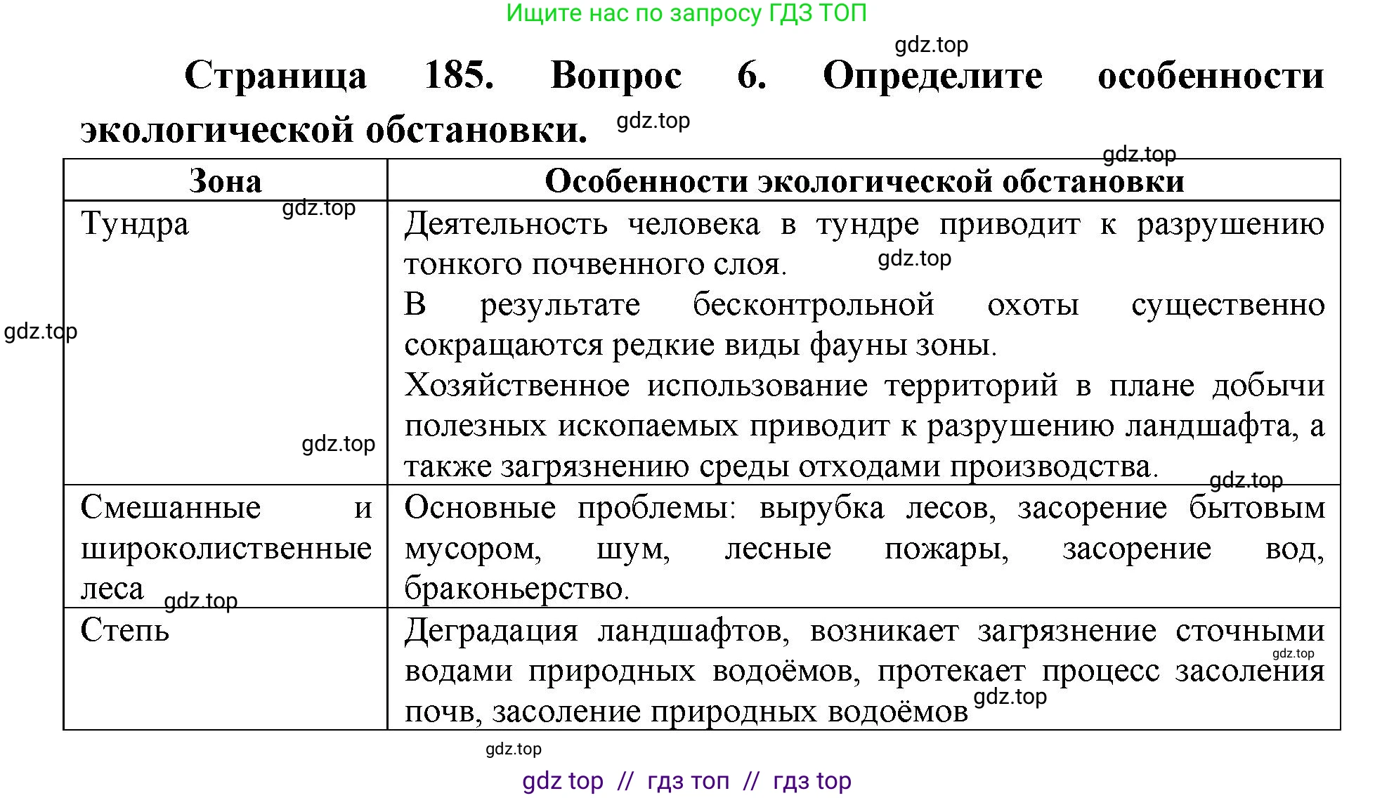 География, 8 класс Учебник, авторы: Алексеев Александр Иванович, Николина Вера Викторовна, Липкина Елена Карловна, Болысов Сергей Иванович, Кузнецова Галина Юрьевна, издательство Просвещение, Москва, 2023, жёлтого цвета, страница 185, номер 6, Решение2