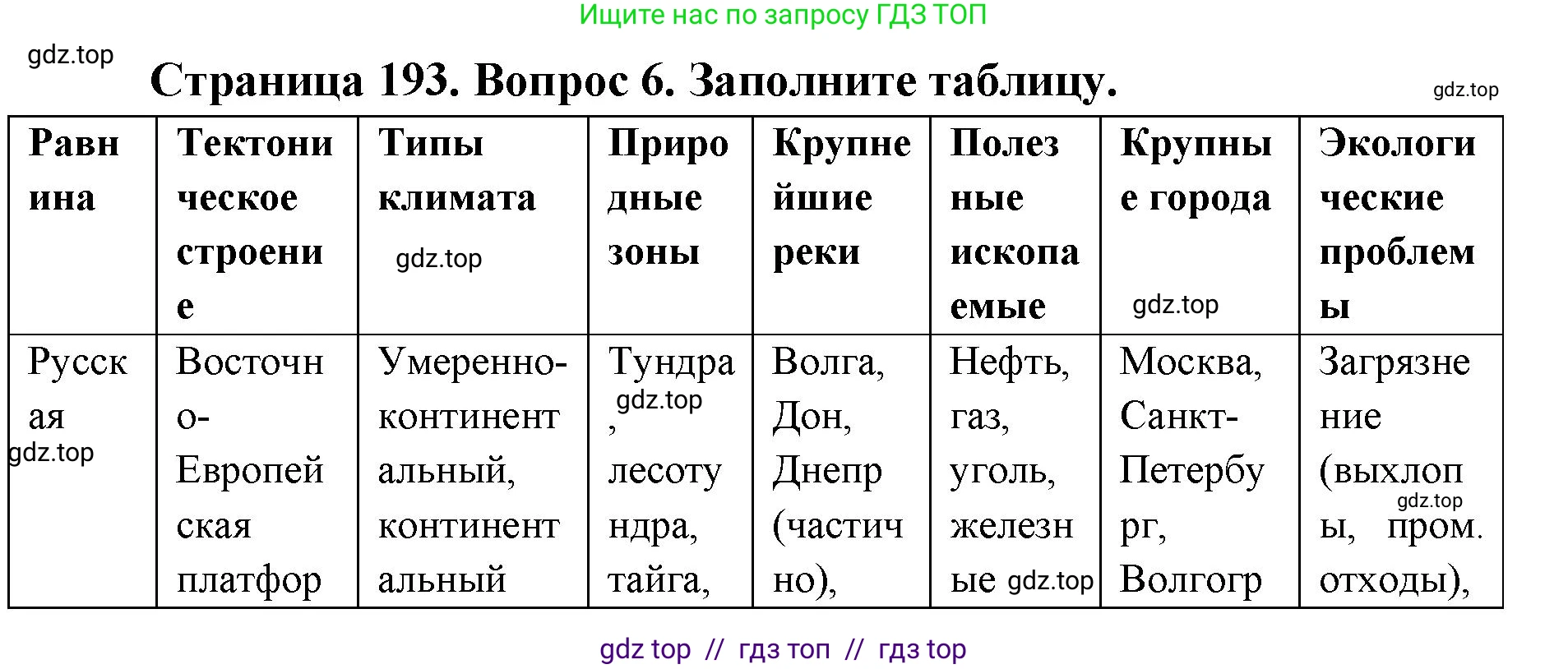 География, 8 класс Учебник, авторы: Алексеев Александр Иванович, Николина Вера Викторовна, Липкина Елена Карловна, Болысов Сергей Иванович, Кузнецова Галина Юрьевна, издательство Просвещение, Москва, 2023, жёлтого цвета, страница 193, номер 6, Решение2