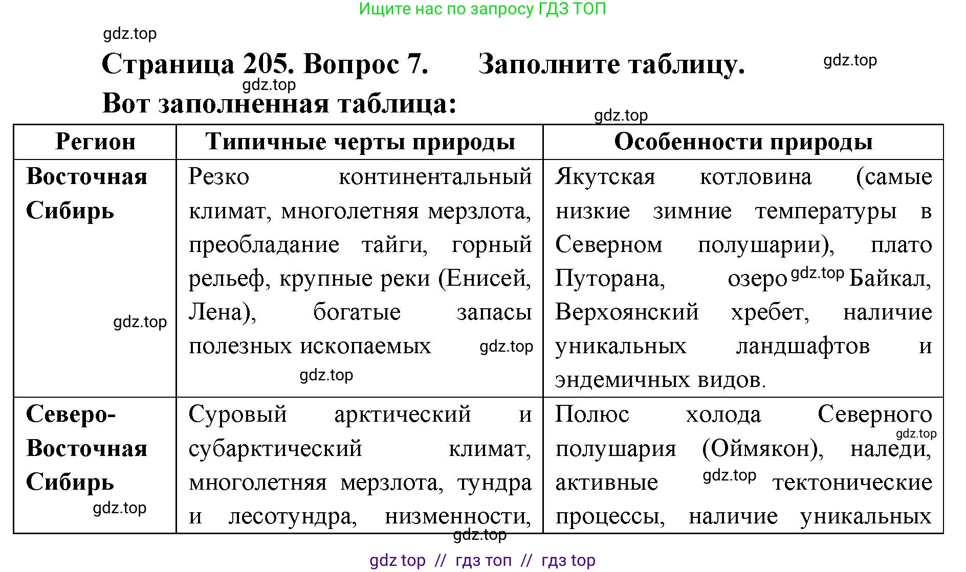 География, 8 класс Учебник, авторы: Алексеев Александр Иванович, Николина Вера Викторовна, Липкина Елена Карловна, Болысов Сергей Иванович, Кузнецова Галина Юрьевна, издательство Просвещение, Москва, 2023, жёлтого цвета, страница 205, номер 7, Решение2