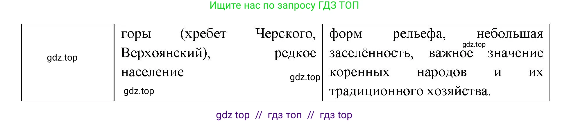 География, 8 класс Учебник, авторы: Алексеев Александр Иванович, Николина Вера Викторовна, Липкина Елена Карловна, Болысов Сергей Иванович, Кузнецова Галина Юрьевна, издательство Просвещение, Москва, 2023, жёлтого цвета, страница 205, номер 7, Решение2 (продолжение 2)