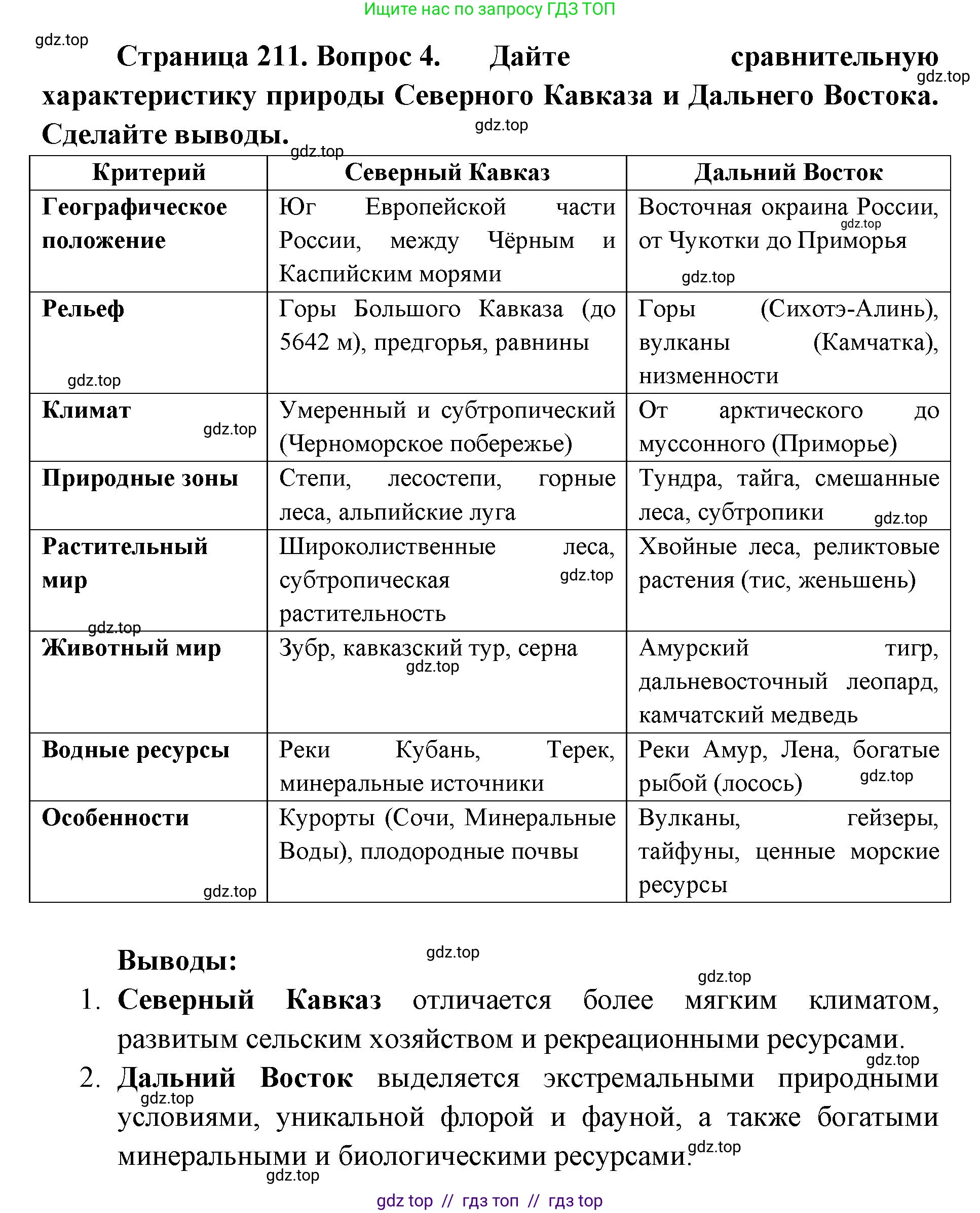 География, 8 класс Учебник, авторы: Алексеев Александр Иванович, Николина Вера Викторовна, Липкина Елена Карловна, Болысов Сергей Иванович, Кузнецова Галина Юрьевна, издательство Просвещение, Москва, 2023, жёлтого цвета, страница 211, номер 4, Решение2
