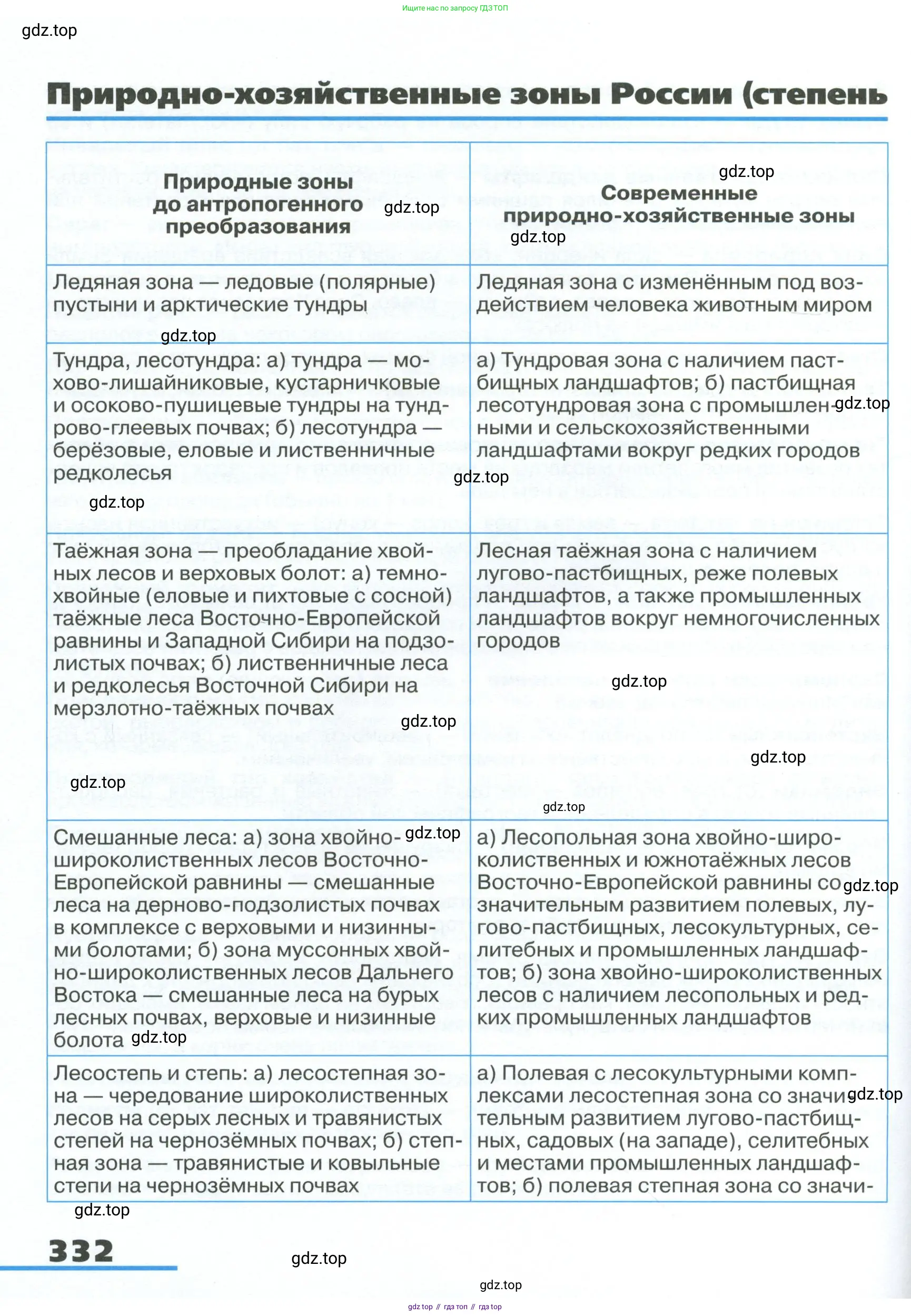 География, 8 класс Учебник, авторы: Алексеев Александр Иванович, Низовцев Вячеслав Алексеевич, Ким Эльвира Васильевна, Кузнецова Галина Юрьевна, Лисенкова Галина Яковлевна, Сиротин Владимир Иванович, издательство Просвещение, Москва, 2023, белого цвета, страница 332