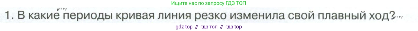 ГДЗ География, 8 класс Учебник, авторы: Алексеев Александр Иванович, Низовцев Вячеслав Алексеевич, Ким Эльвира Васильевна, Кузнецова Галина Юрьевна, Лисенкова Галина Яковлевна, Сиротин Владимир Иванович, издательство Просвещение, Москва, 2023, белого цвета, страница 252, Условие