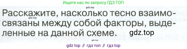 ГДЗ География, 8 класс Учебник, авторы: Алексеев Александр Иванович, Низовцев Вячеслав Алексеевич, Ким Эльвира Васильевна, Кузнецова Галина Юрьевна, Лисенкова Галина Яковлевна, Сиротин Владимир Иванович, издательство Просвещение, Москва, 2023, белого цвета, страница 265, Условие