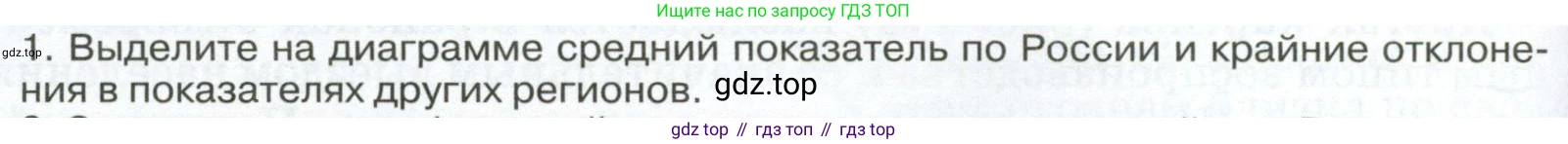ГДЗ География, 8 класс Учебник, авторы: Алексеев Александр Иванович, Низовцев Вячеслав Алексеевич, Ким Эльвира Васильевна, Кузнецова Галина Юрьевна, Лисенкова Галина Яковлевна, Сиротин Владимир Иванович, издательство Просвещение, Москва, 2023, белого цвета, страница 266, Условие