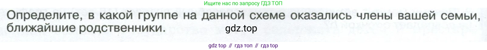 ГДЗ География, 8 класс Учебник, авторы: Алексеев Александр Иванович, Низовцев Вячеслав Алексеевич, Ким Эльвира Васильевна, Кузнецова Галина Юрьевна, Лисенкова Галина Яковлевна, Сиротин Владимир Иванович, издательство Просвещение, Москва, 2023, белого цвета, страница 286, Условие