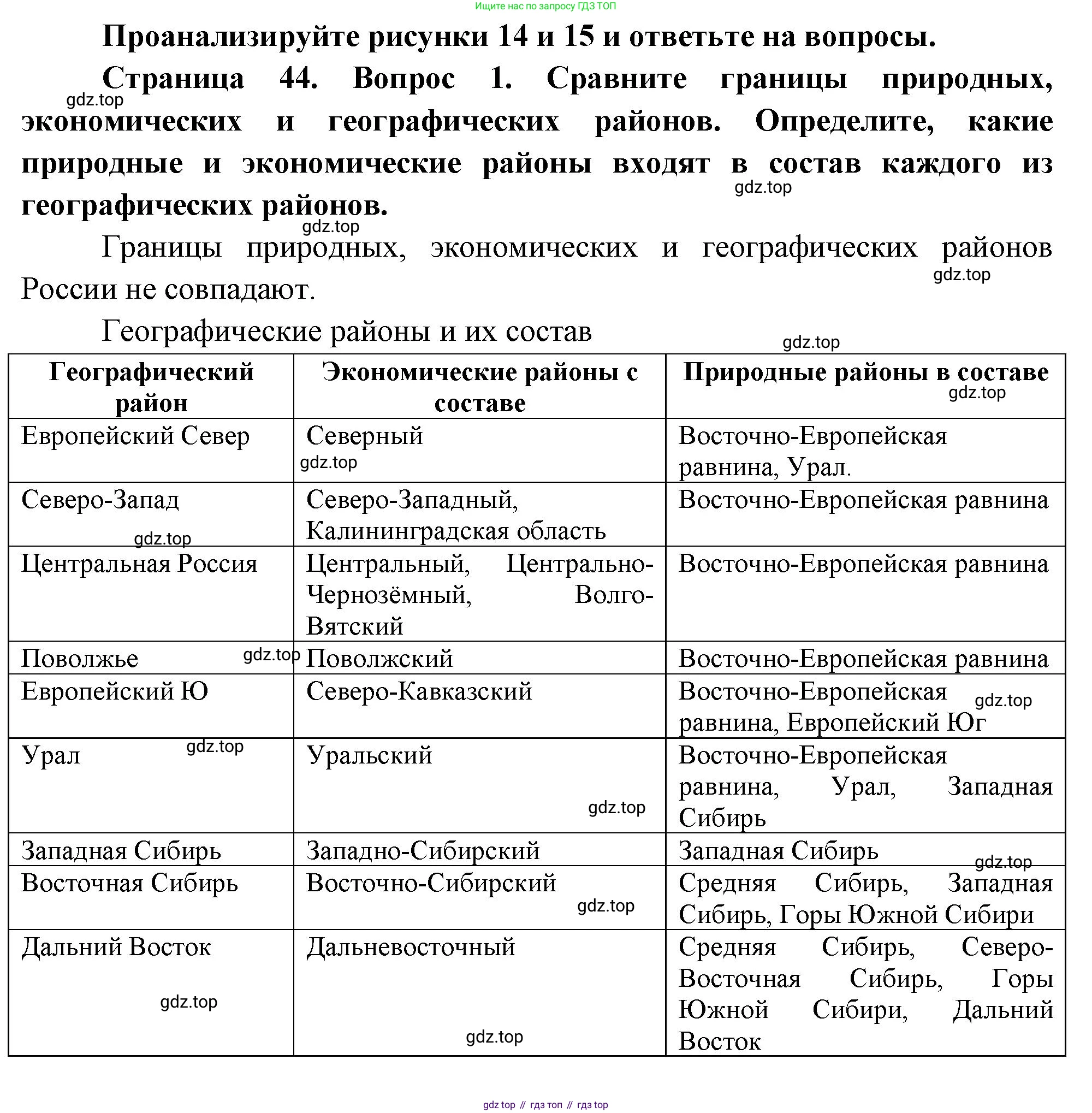 ГДЗ География, 8 класс Учебник, авторы: Алексеев Александр Иванович, Низовцев Вячеслав Алексеевич, Ким Эльвира Васильевна, Кузнецова Галина Юрьевна, Лисенкова Галина Яковлевна, Сиротин Владимир Иванович, издательство Просвещение, Москва, 2023, белого цвета, страница 44, номер 1, Решение