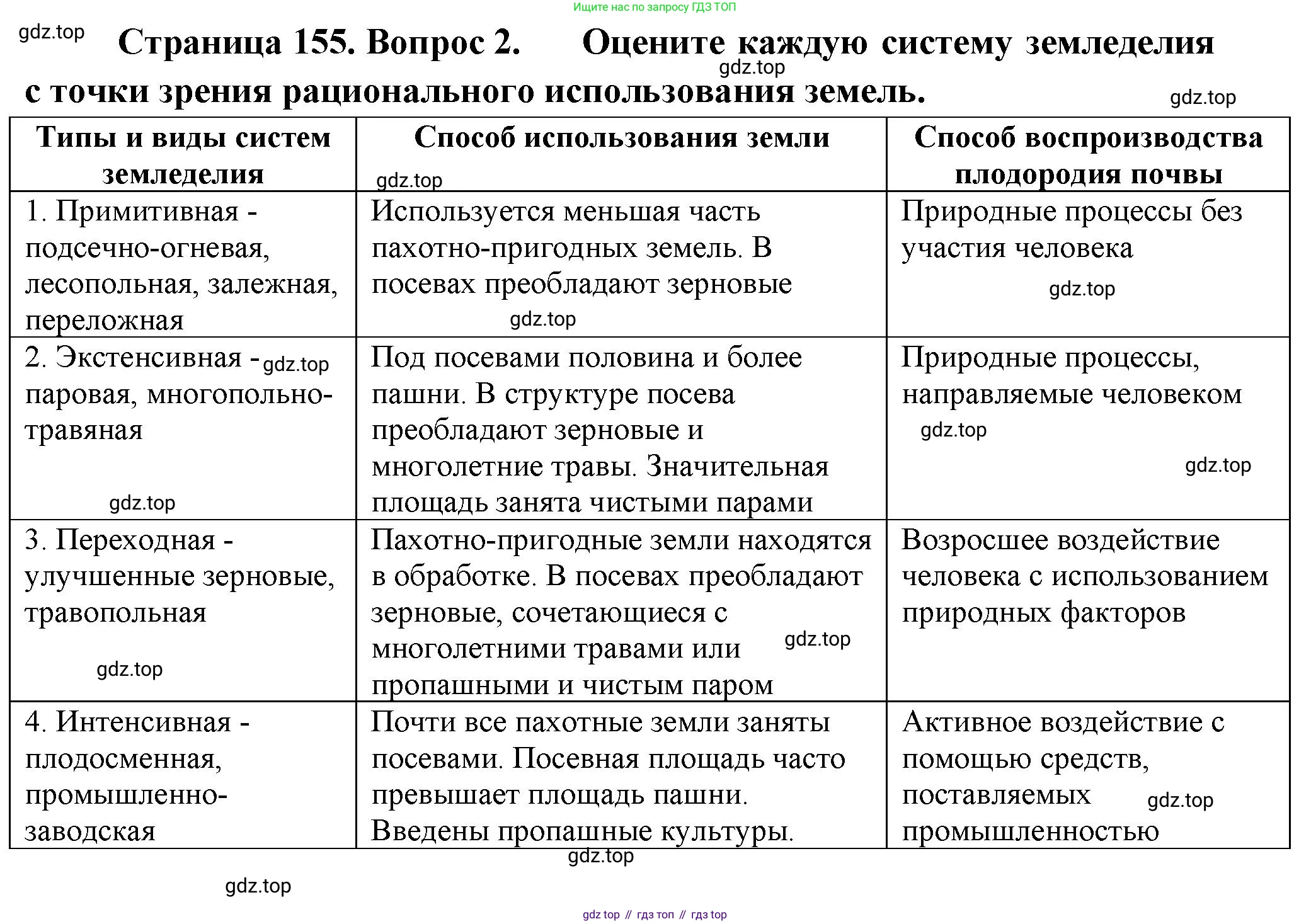 ГДЗ География, 8 класс Учебник, авторы: Алексеев Александр Иванович, Низовцев Вячеслав Алексеевич, Ким Эльвира Васильевна, Кузнецова Галина Юрьевна, Лисенкова Галина Яковлевна, Сиротин Владимир Иванович, издательство Просвещение, Москва, 2023, белого цвета, страница 155, номер 2, Решение