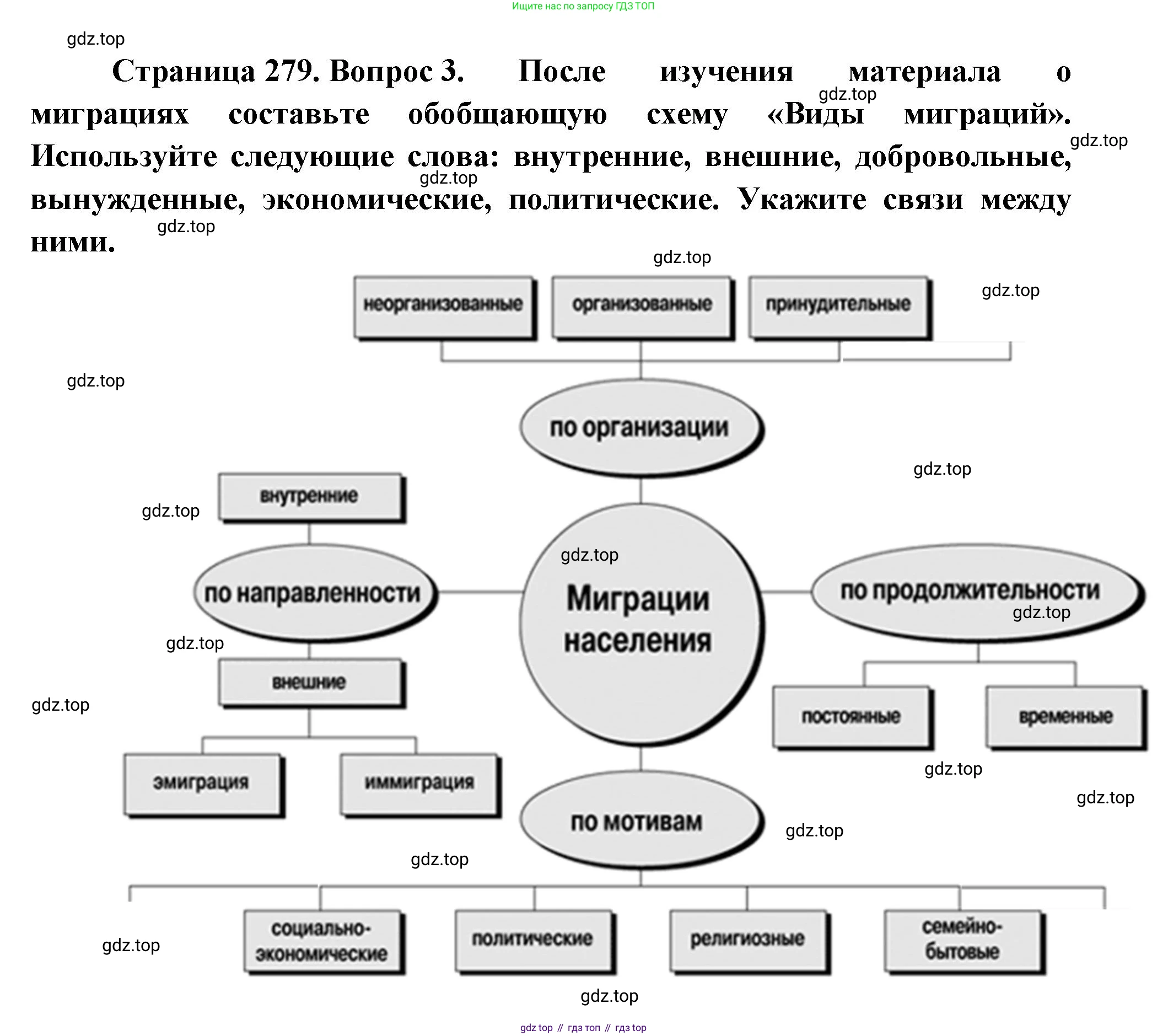 ГДЗ География, 8 класс Учебник, авторы: Алексеев Александр Иванович, Низовцев Вячеслав Алексеевич, Ким Эльвира Васильевна, Кузнецова Галина Юрьевна, Лисенкова Галина Яковлевна, Сиротин Владимир Иванович, издательство Просвещение, Москва, 2023, белого цвета, страница 279, номер 3, Решение