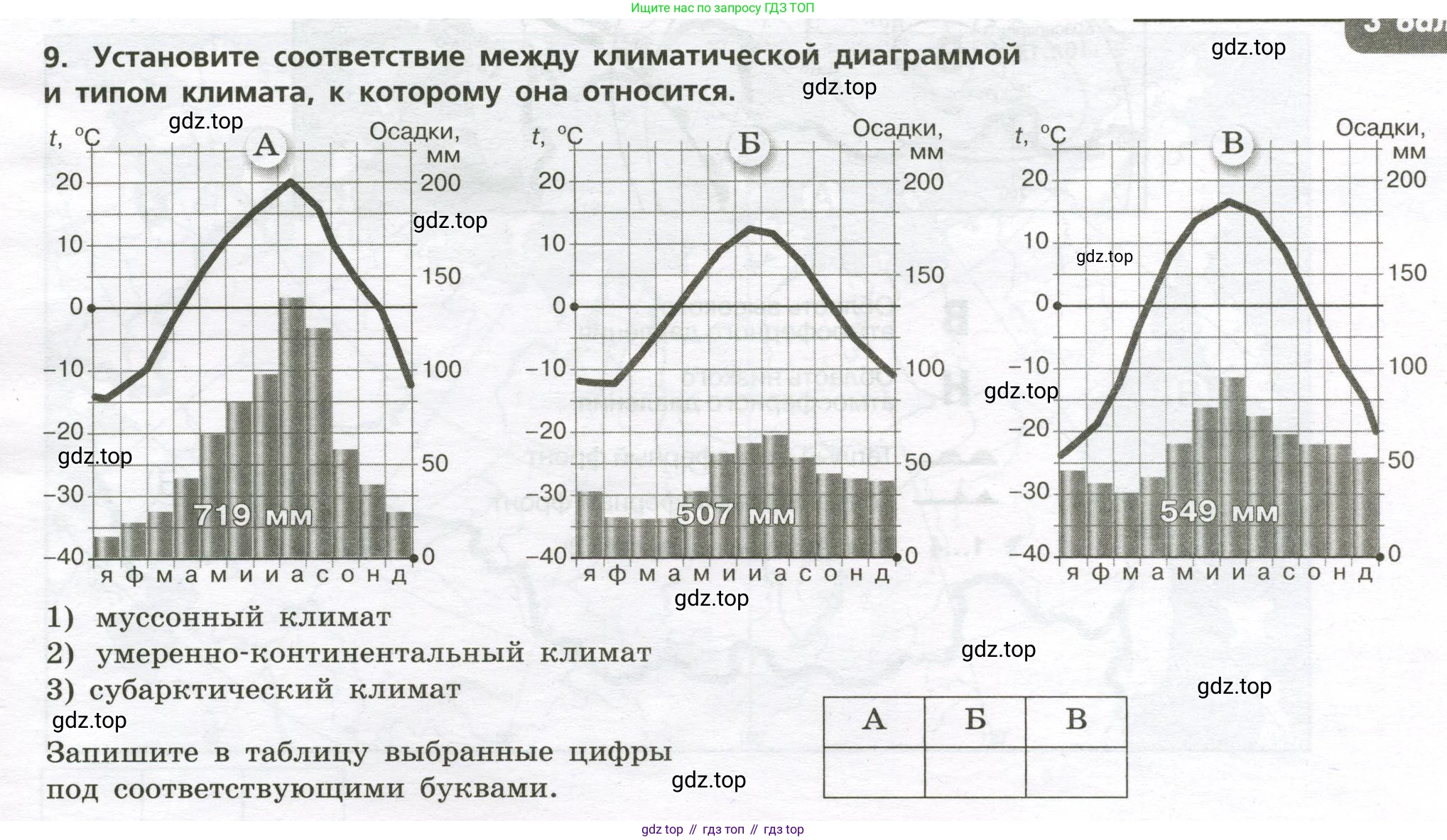 ГДЗ География, 8 класс Проверочные работы, авторы: Бондарева Мария Владимировна, Шидловский Игорь Михайлович, издательство Просвещение, Москва, 2023, жёлтого цвета, страница 13, номер 9, Условие