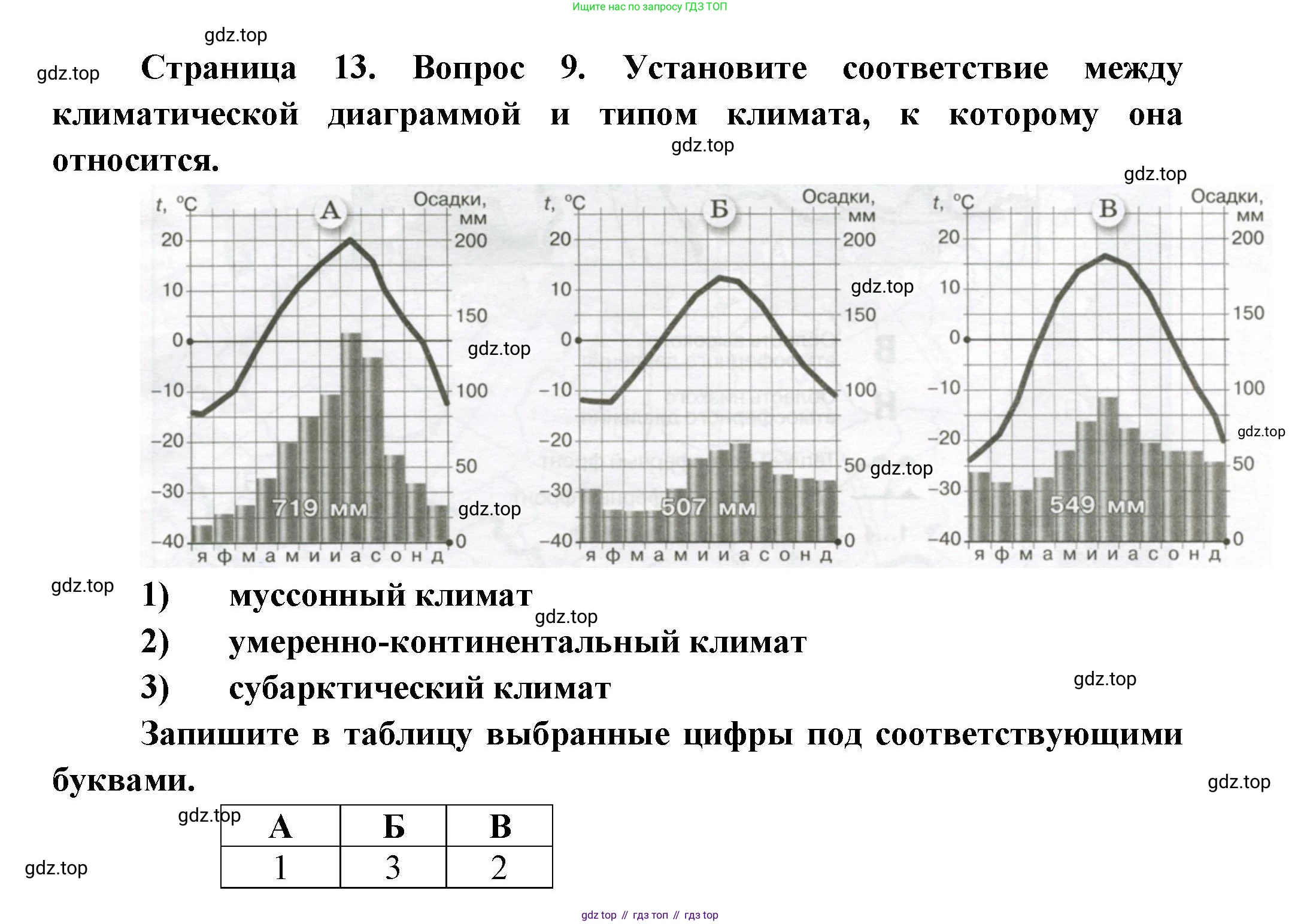 ГДЗ География, 8 класс Проверочные работы, авторы: Бондарева Мария Владимировна, Шидловский Игорь Михайлович, издательство Просвещение, Москва, 2023, жёлтого цвета, страница 13, номер 9, Решение