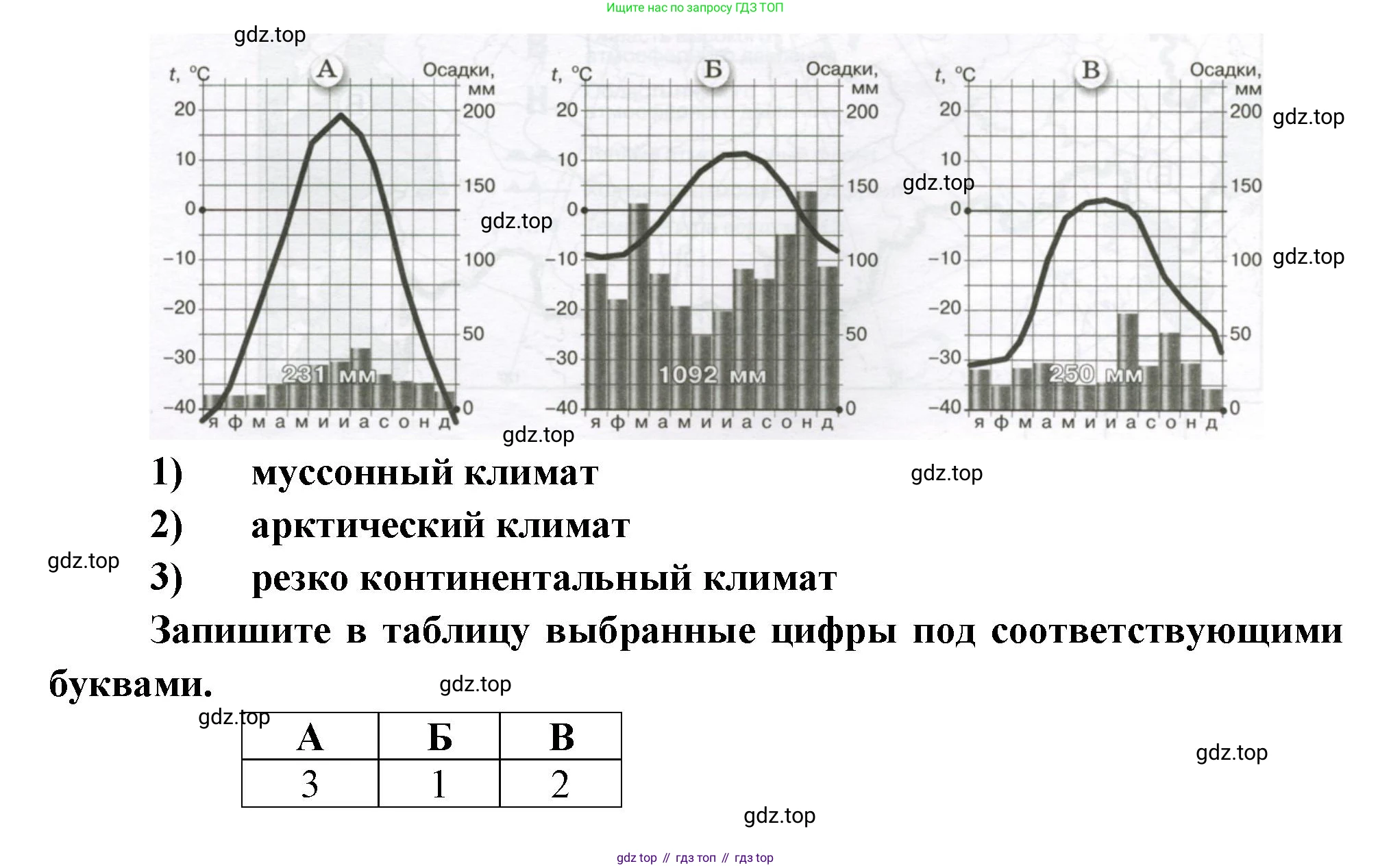 ГДЗ География, 8 класс Проверочные работы, авторы: Бондарева Мария Владимировна, Шидловский Игорь Михайлович, издательство Просвещение, Москва, 2023, жёлтого цвета, страница 16, номер 9, Решение (продолжение 2)