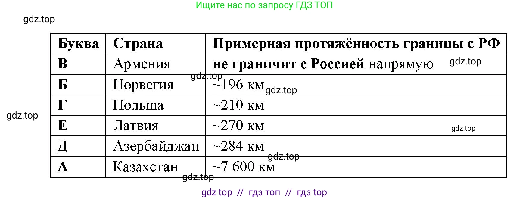 География, 8 класс Проверочные работы, авторы: Бондарева Мария Владимировна, Шидловский Игорь Михайлович, издательство Просвещение, Москва, 2023, жёлтого цвета, страница 4, номер 2, Решение 2 (продолжение 2)