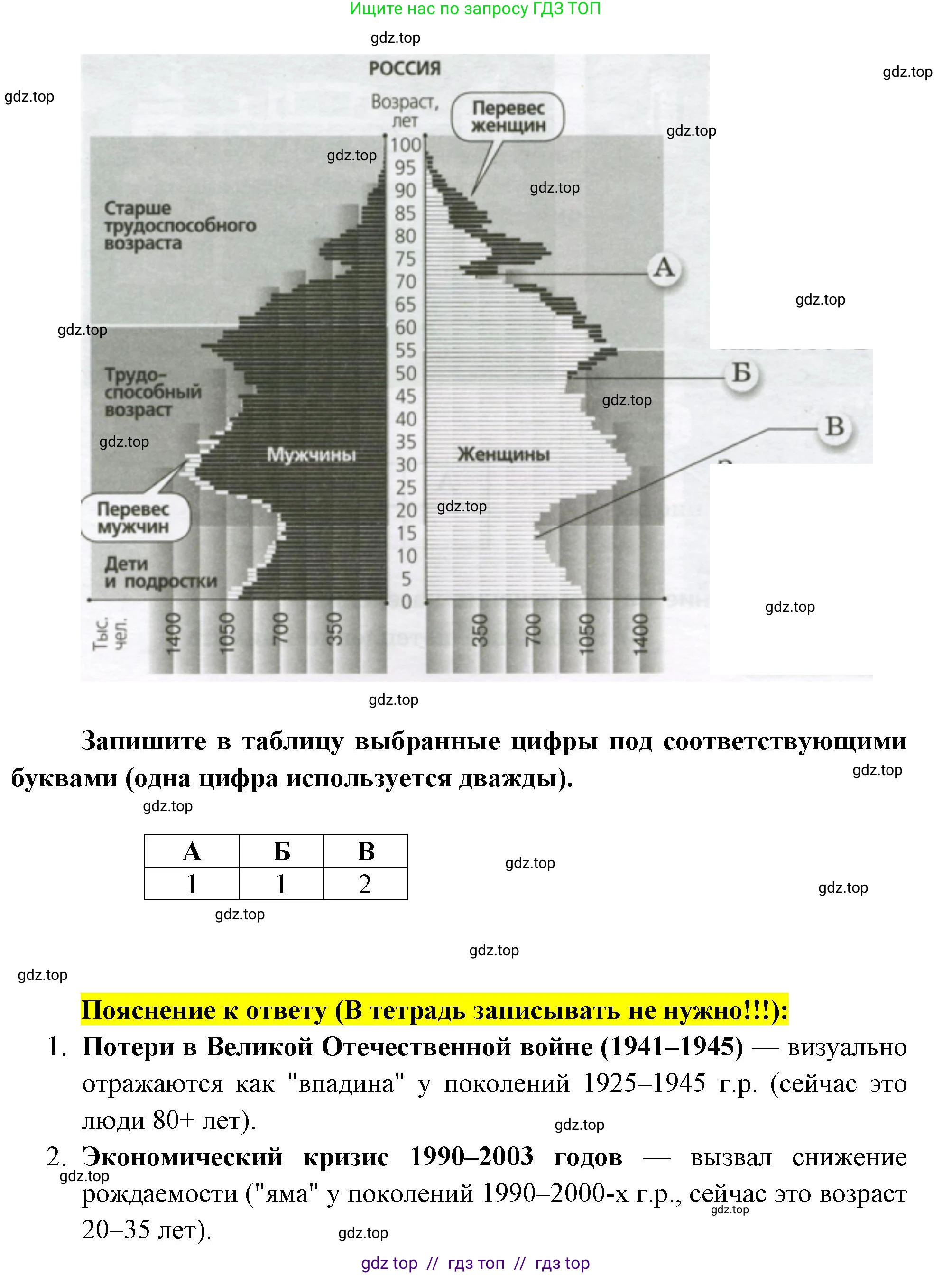 География, 8 класс Проверочные работы, авторы: Бондарева Мария Владимировна, Шидловский Игорь Михайлович, издательство Просвещение, Москва, 2023, жёлтого цвета, страница 9, номер 10, Решение 2 (продолжение 2)
