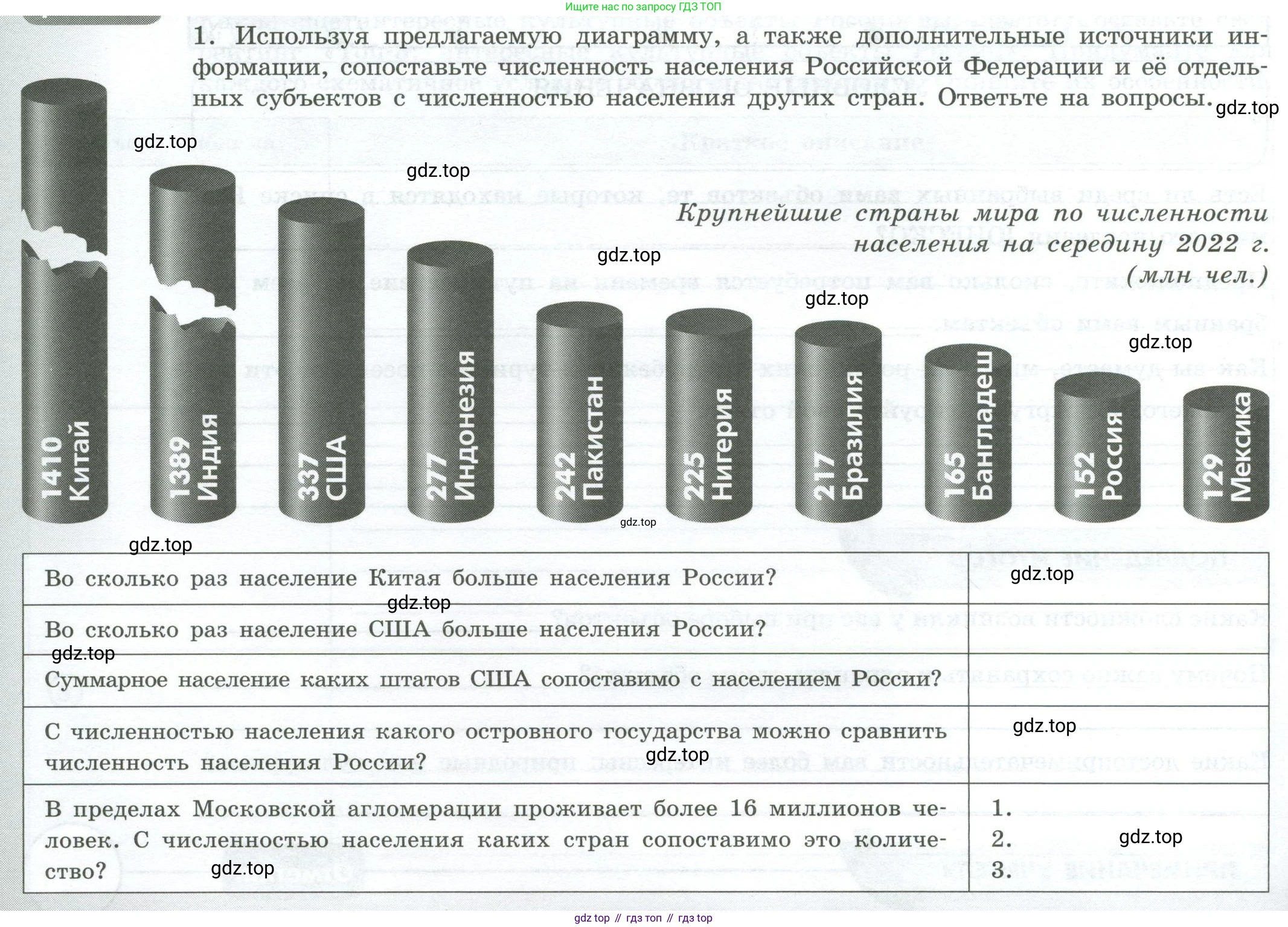 ГДЗ География, 8 класс Практические работы, автор: Дубинина Софья Петровна, издательство Просвещение, Москва, 2023, жёлтого цвета, страница 16, номер 1, Условие