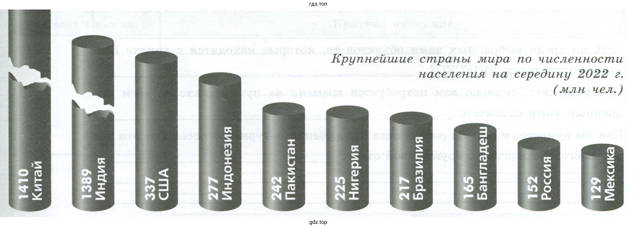 Численность населения Российской Федерации и её отдельных субъектов с численностью населения других стран