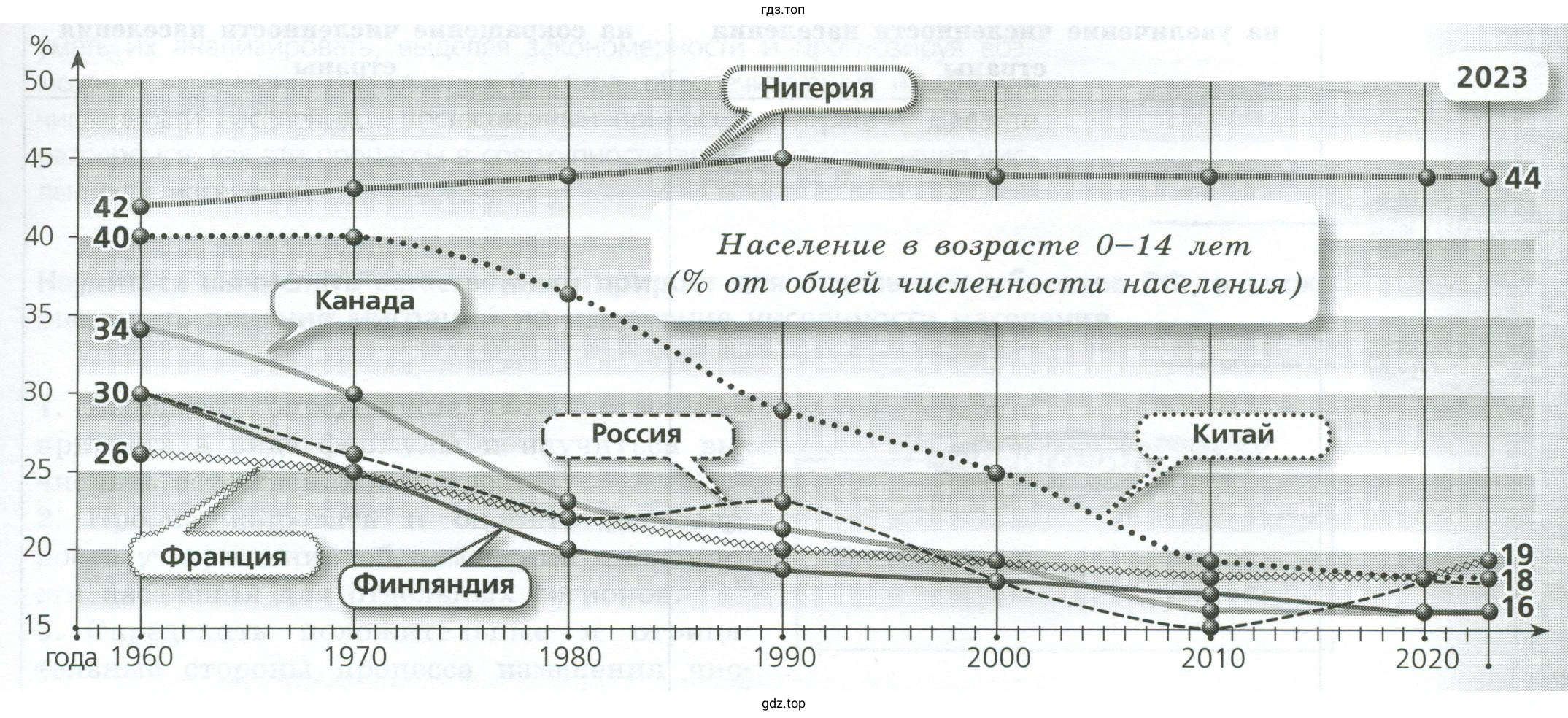 Демографическая политиках, проводимая в Китае и Франции