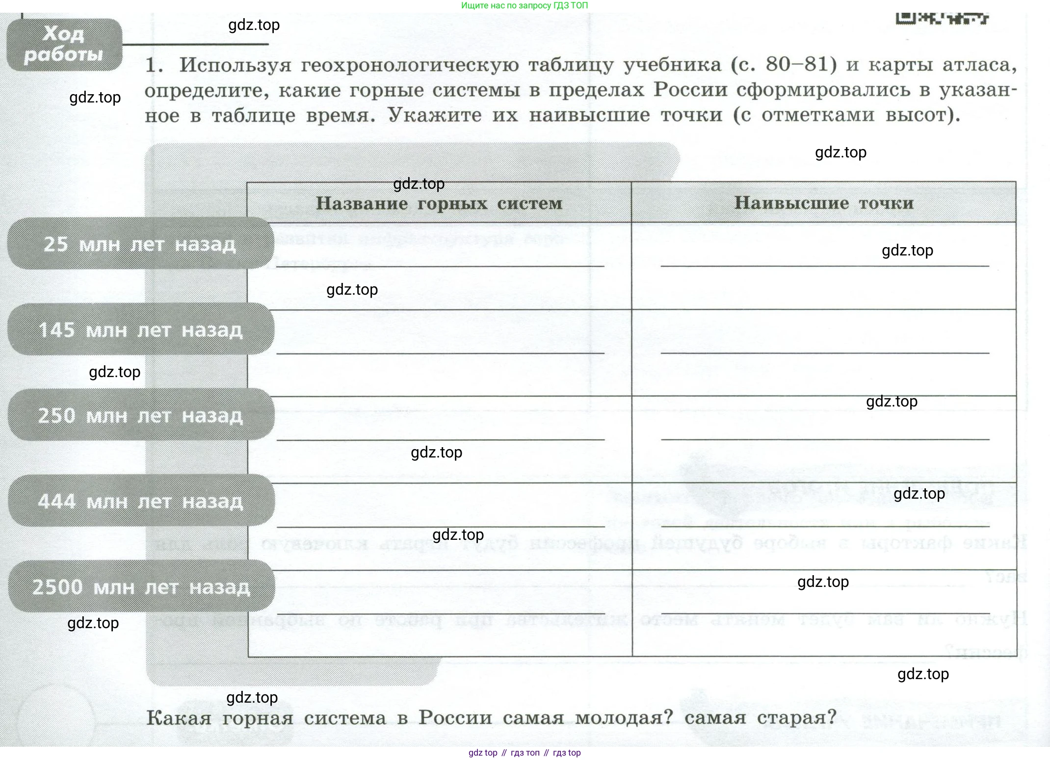 ГДЗ География, 8 класс Практические работы, автор: Дубинина Софья Петровна, издательство Просвещение, Москва, 2023, жёлтого цвета, страница 30, номер 1, Условие