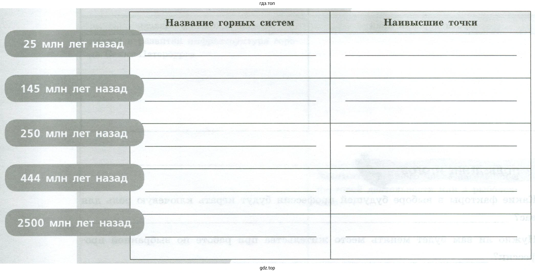 Какая горная система в России самая молодая? Самая старая?