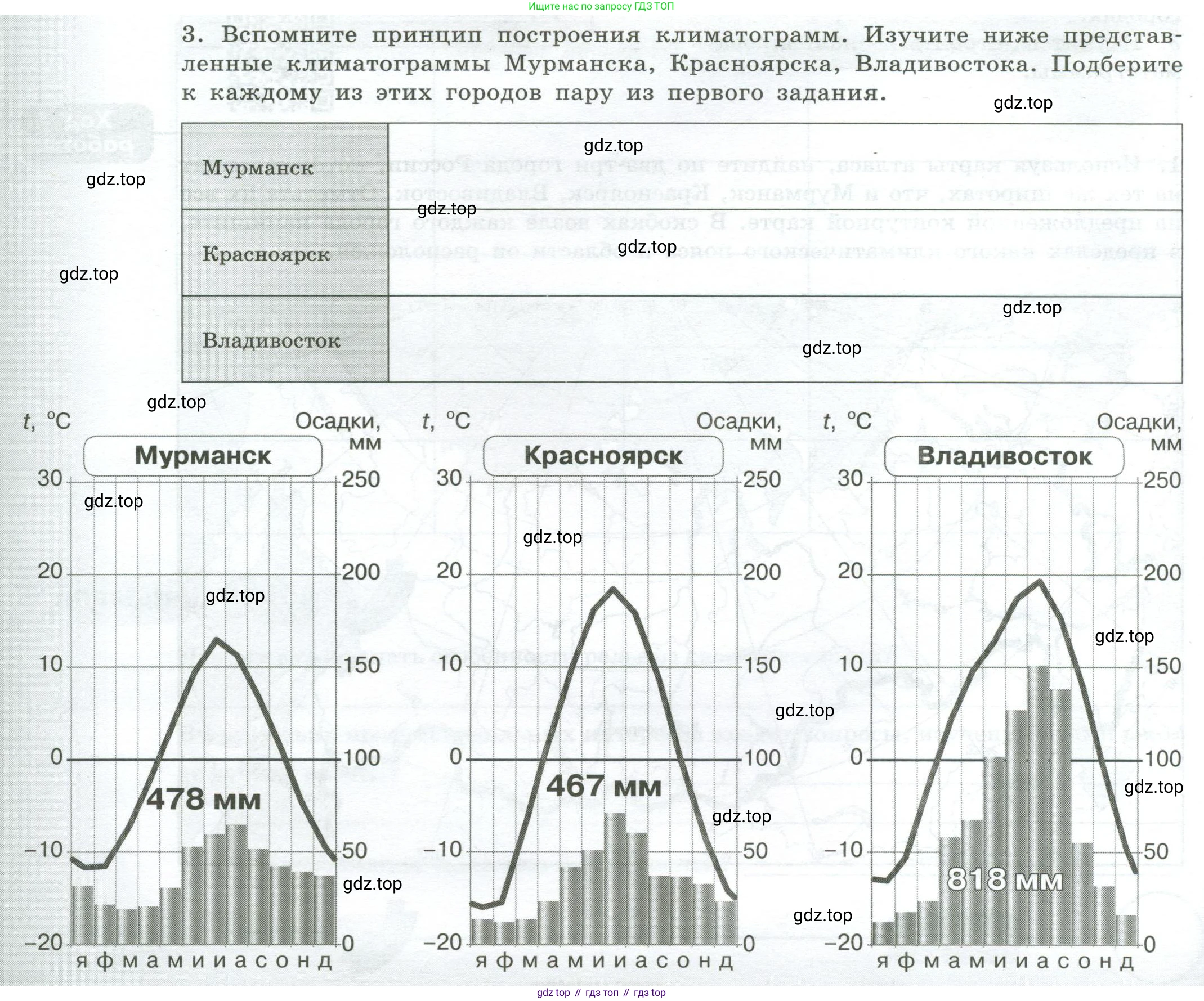 ГДЗ География, 8 класс Практические работы, автор: Дубинина Софья Петровна, издательство Просвещение, Москва, 2023, жёлтого цвета, страница 34, номер 3, Условие
