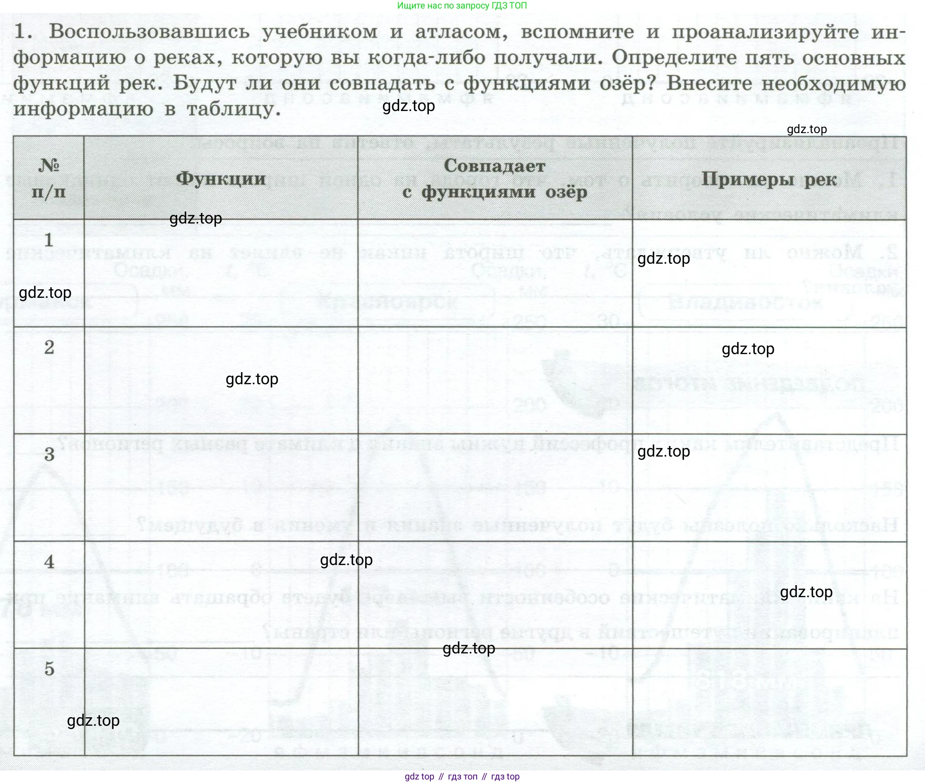 ГДЗ География, 8 класс Практические работы, автор: Дубинина Софья Петровна, издательство Просвещение, Москва, 2023, жёлтого цвета, страница 36, номер 1, Условие