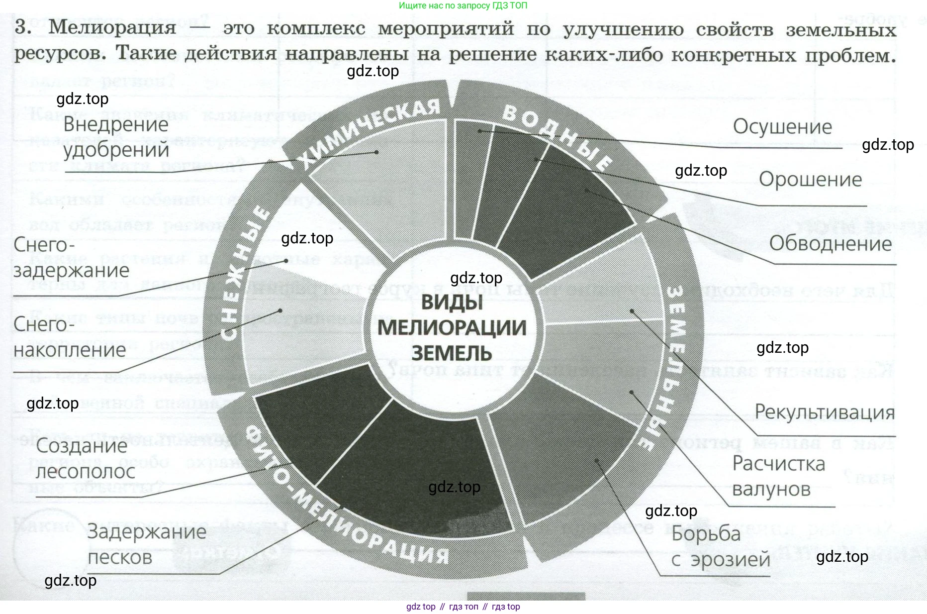 ГДЗ География, 8 класс Практические работы, автор: Дубинина Софья Петровна, издательство Просвещение, Москва, 2023, жёлтого цвета, страница 41, номер 3, Условие