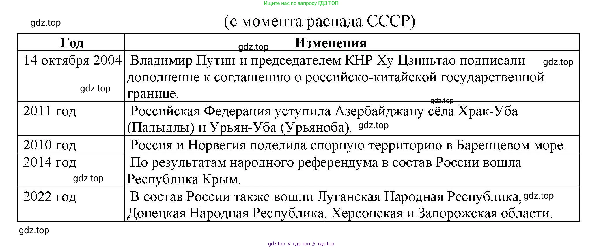 ГДЗ География, 8 класс Практические работы, автор: Дубинина Софья Петровна, издательство Просвещение, Москва, 2023, жёлтого цвета, страница 8, номер 2, Решение (продолжение 2)