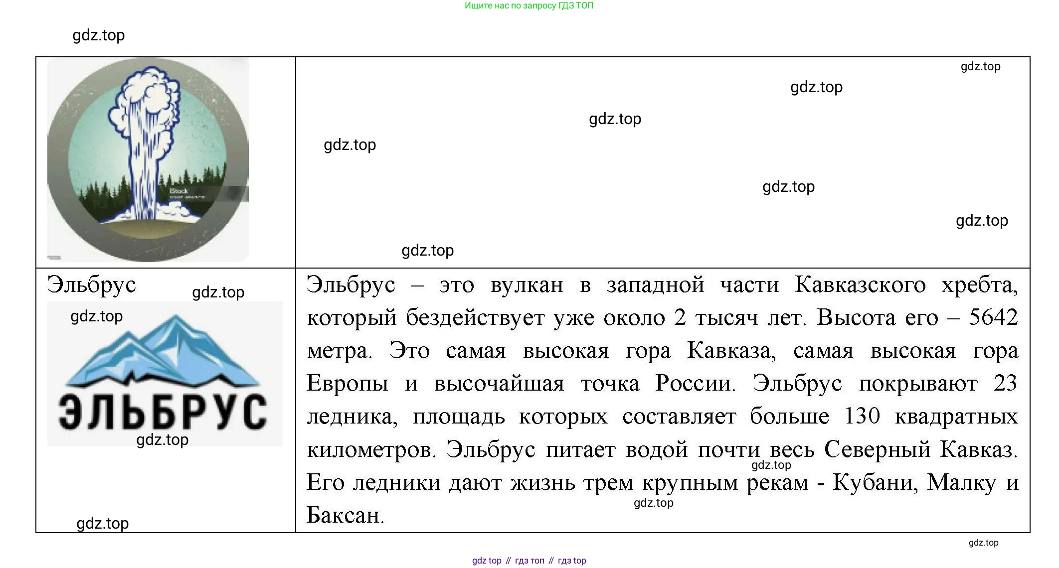 ГДЗ География, 8 класс Практические работы, автор: Дубинина Софья Петровна, издательство Просвещение, Москва, 2023, жёлтого цвета, страница 13, номер 2, Решение (продолжение 3)