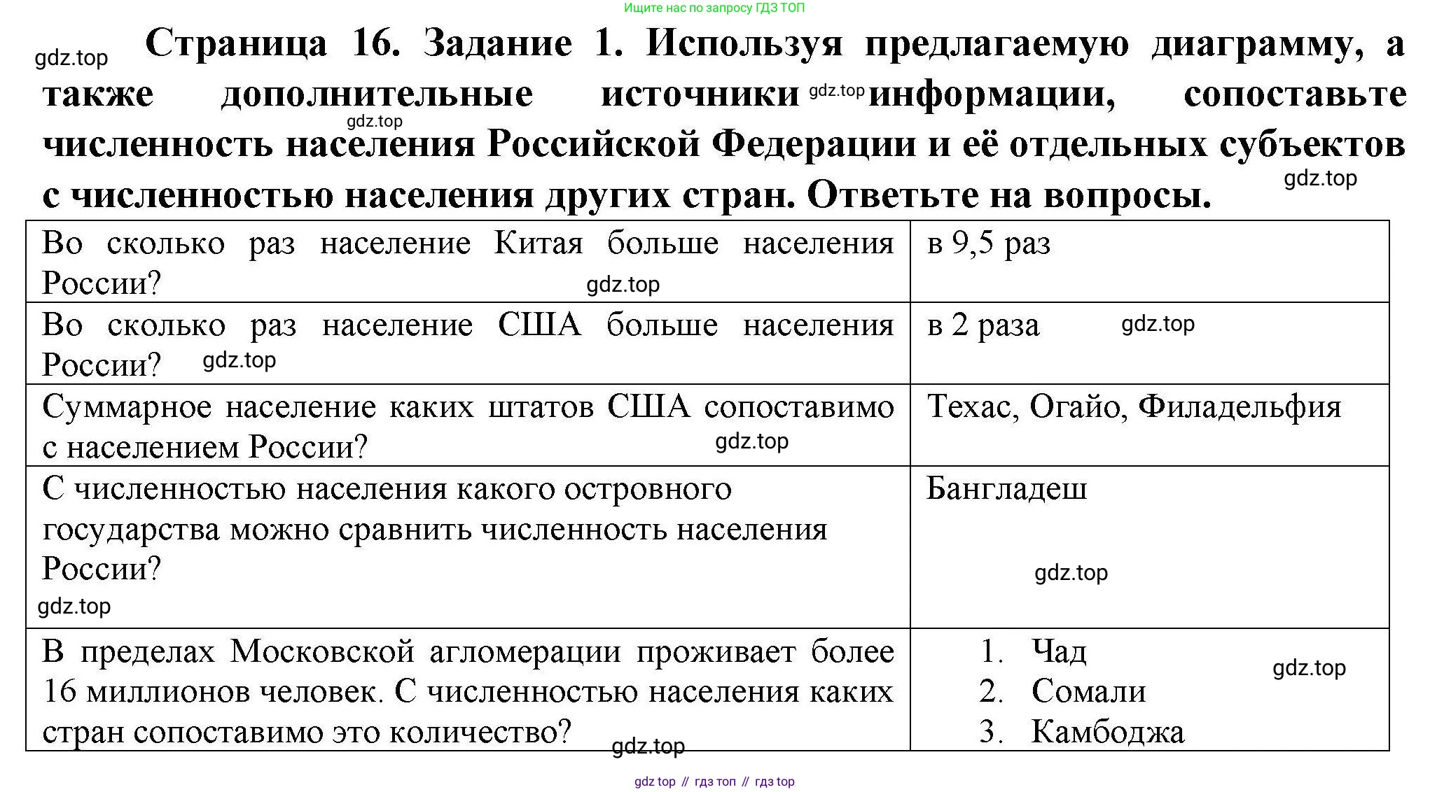 ГДЗ География, 8 класс Практические работы, автор: Дубинина Софья Петровна, издательство Просвещение, Москва, 2023, жёлтого цвета, страница 16, номер 1, Решение