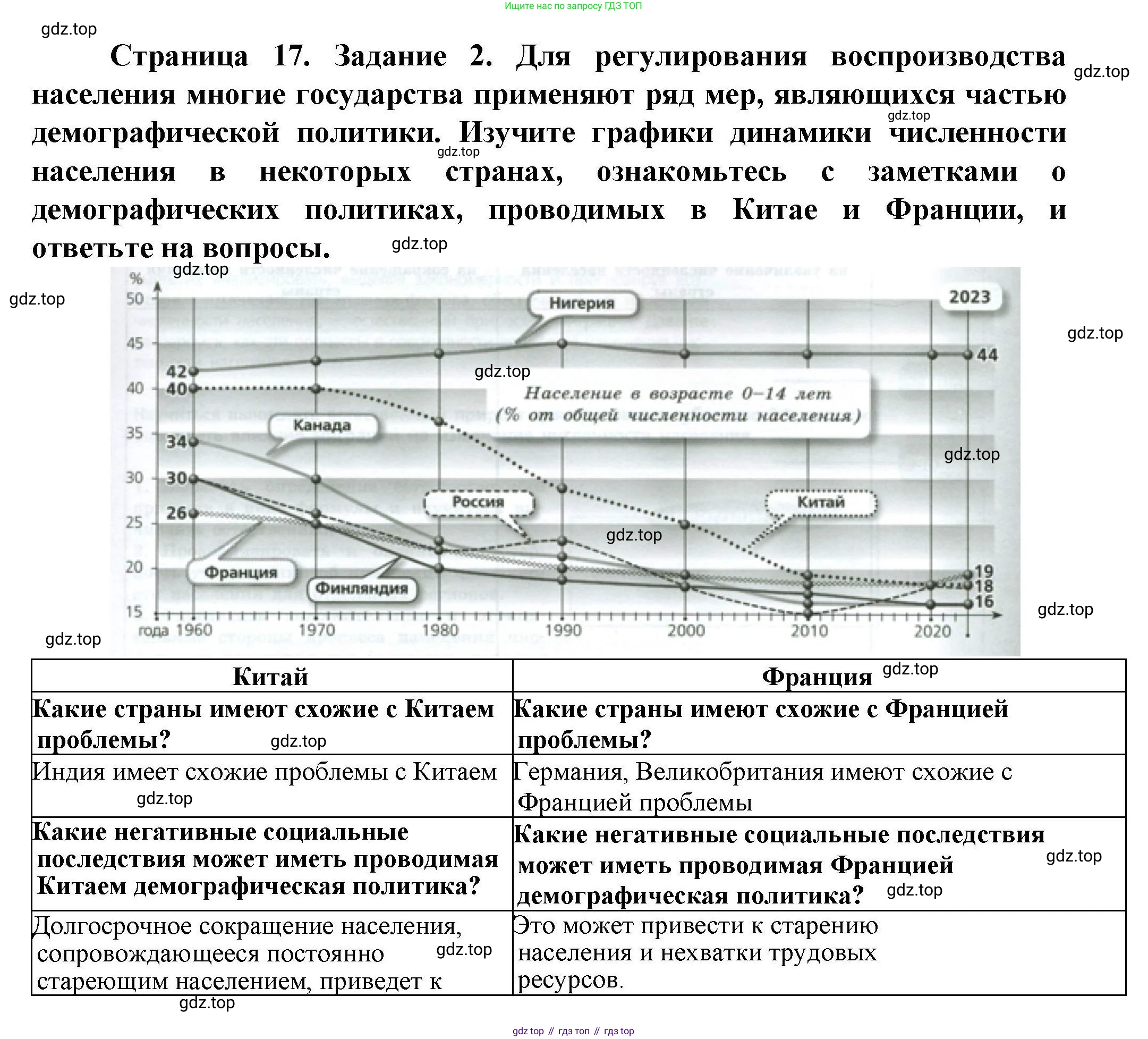 ГДЗ География, 8 класс Практические работы, автор: Дубинина Софья Петровна, издательство Просвещение, Москва, 2023, жёлтого цвета, страница 16, номер 2, Решение