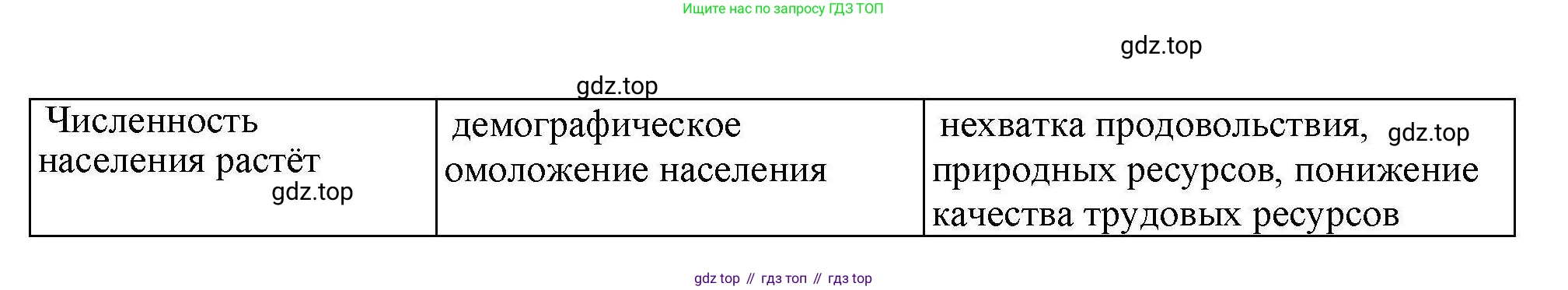 ГДЗ География, 8 класс Практические работы, автор: Дубинина Софья Петровна, издательство Просвещение, Москва, 2023, жёлтого цвета, страница 20, номер 3, Решение (продолжение 2)