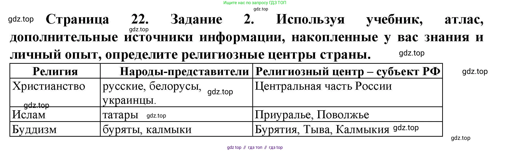 ГДЗ География, 8 класс Практические работы, автор: Дубинина Софья Петровна, издательство Просвещение, Москва, 2023, жёлтого цвета, страница 22, номер 2, Решение