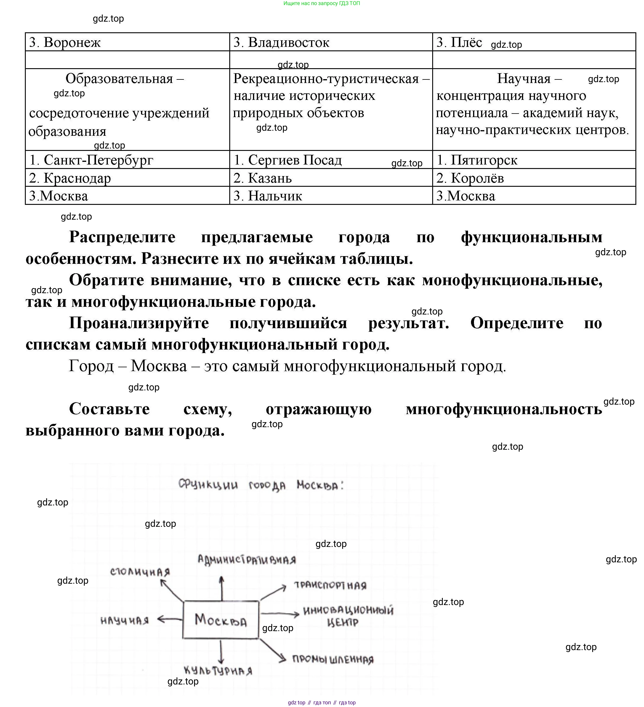 ГДЗ География, 8 класс Практические работы, автор: Дубинина Софья Петровна, издательство Просвещение, Москва, 2023, жёлтого цвета, страница 25, номер 2, Решение (продолжение 2)