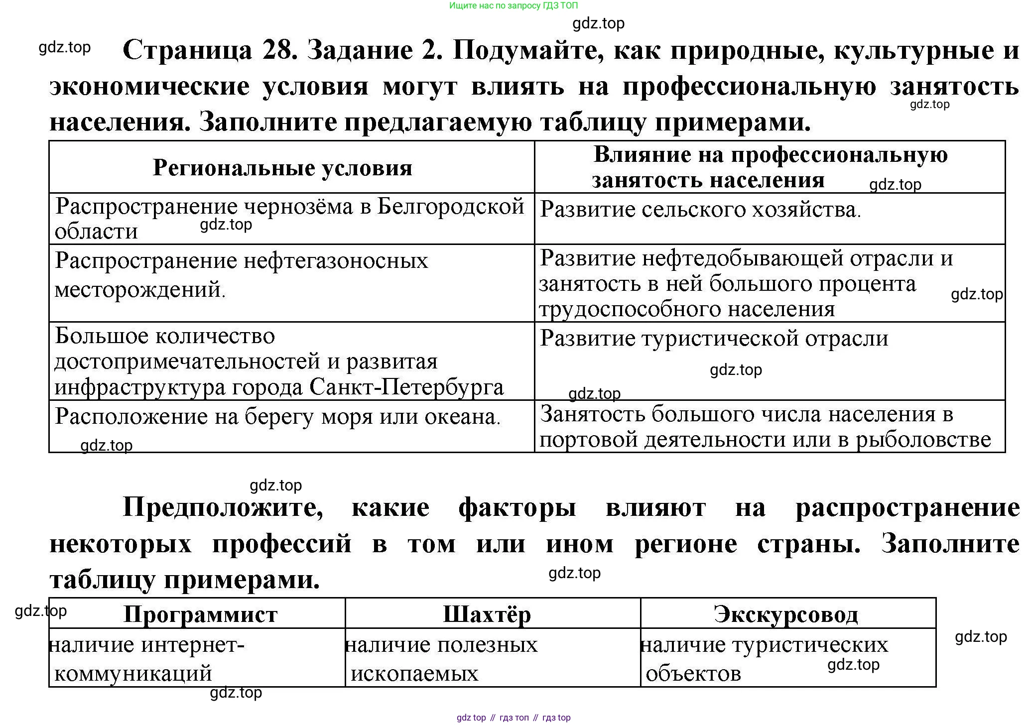 ГДЗ География, 8 класс Практические работы, автор: Дубинина Софья Петровна, издательство Просвещение, Москва, 2023, жёлтого цвета, страница 28, номер 2, Решение