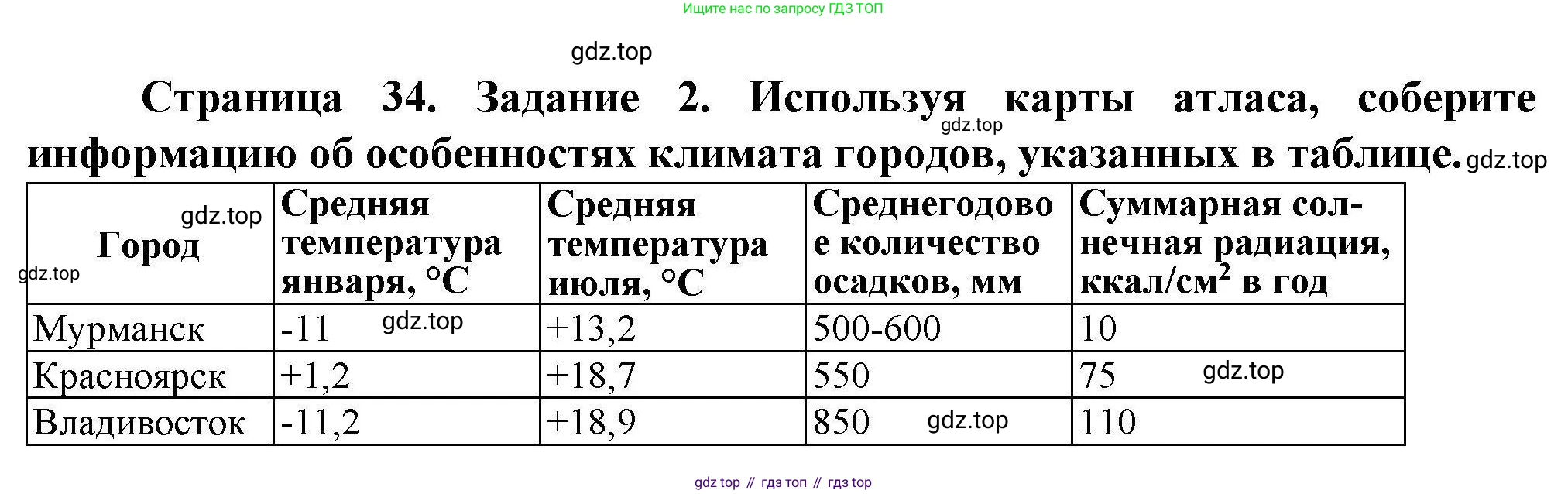 ГДЗ География, 8 класс Практические работы, автор: Дубинина Софья Петровна, издательство Просвещение, Москва, 2023, жёлтого цвета, страница 34, номер 2, Решение