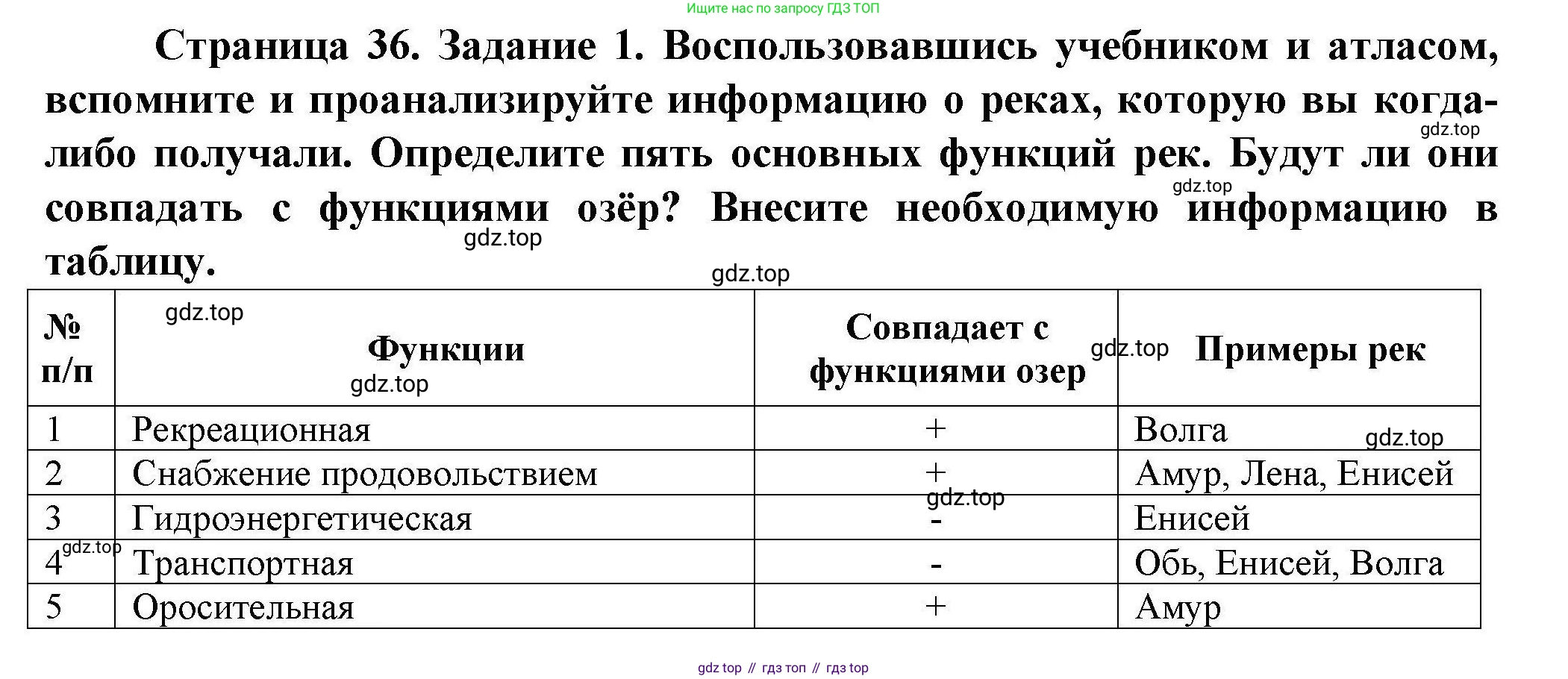 ГДЗ География, 8 класс Практические работы, автор: Дубинина Софья Петровна, издательство Просвещение, Москва, 2023, жёлтого цвета, страница 36, номер 1, Решение