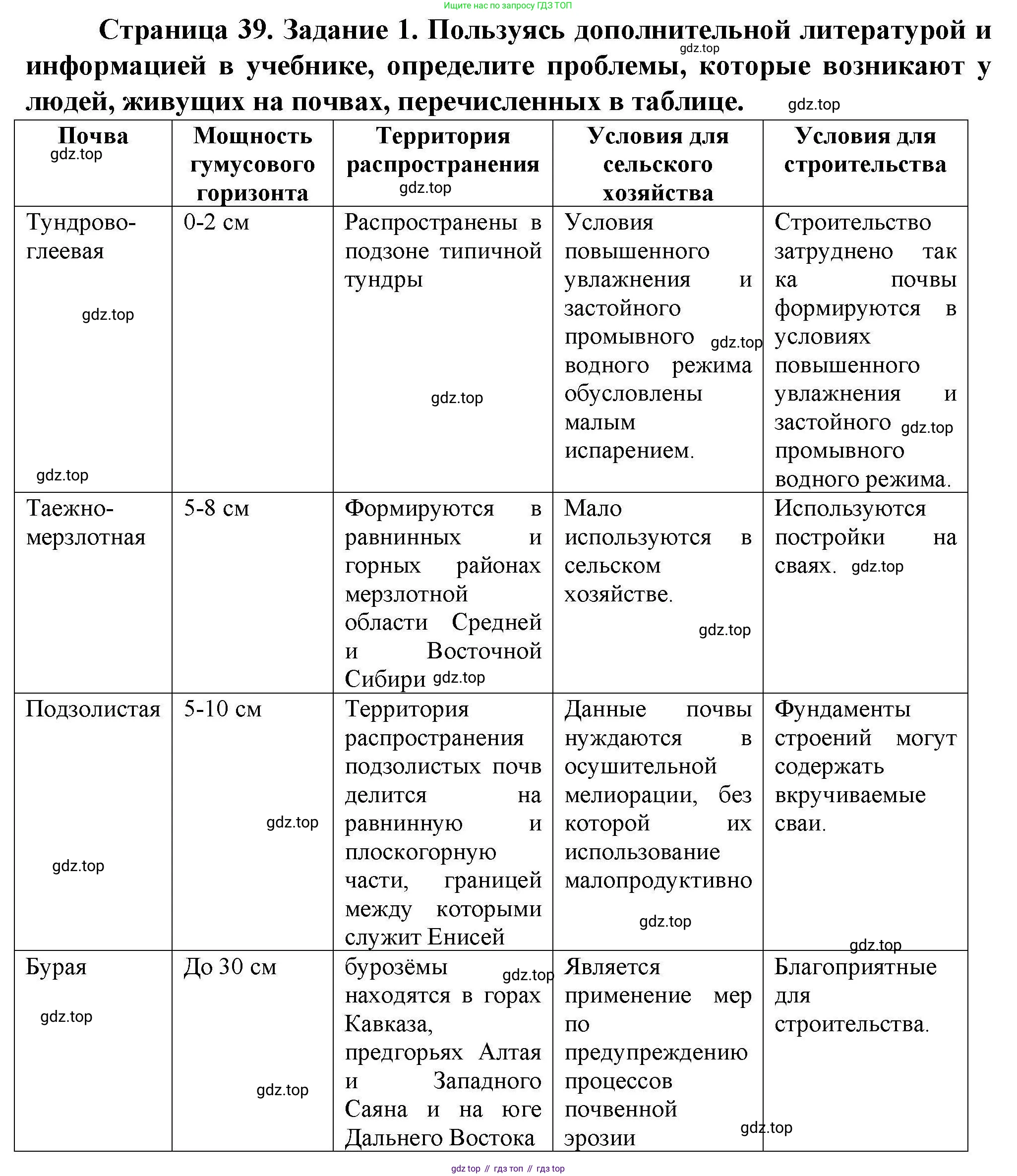 ГДЗ География, 8 класс Практические работы, автор: Дубинина Софья Петровна, издательство Просвещение, Москва, 2023, жёлтого цвета, страница 39, номер 1, Решение