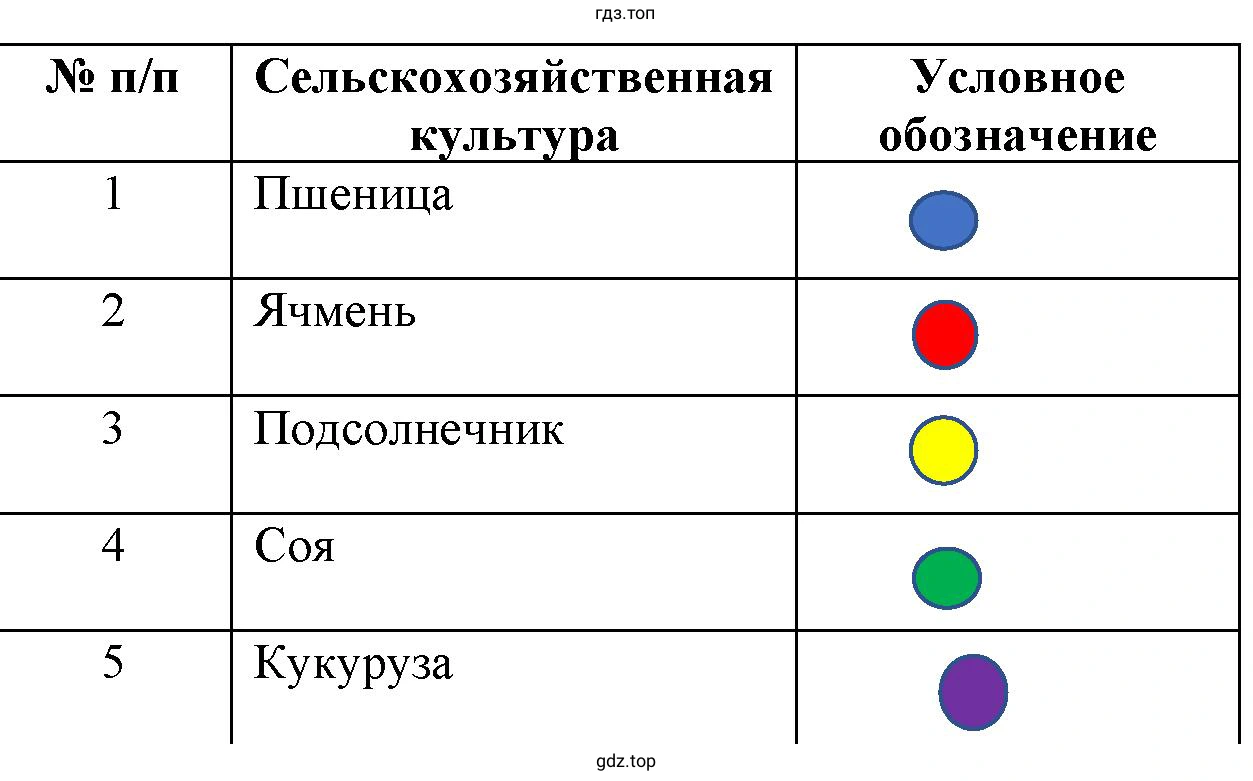 Пять самых популярных сельскохозяйственных культур, которые выращивают на территории России