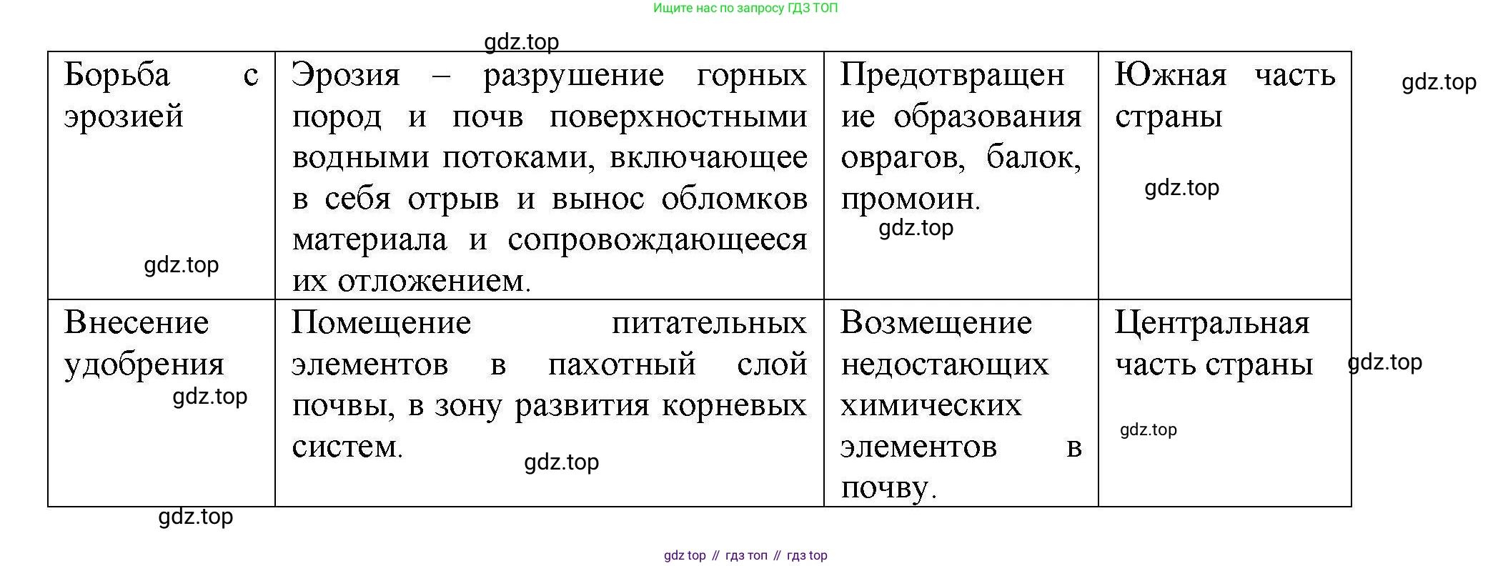 ГДЗ География, 8 класс Практические работы, автор: Дубинина Софья Петровна, издательство Просвещение, Москва, 2023, жёлтого цвета, страница 41, номер 3, Решение (продолжение 2)