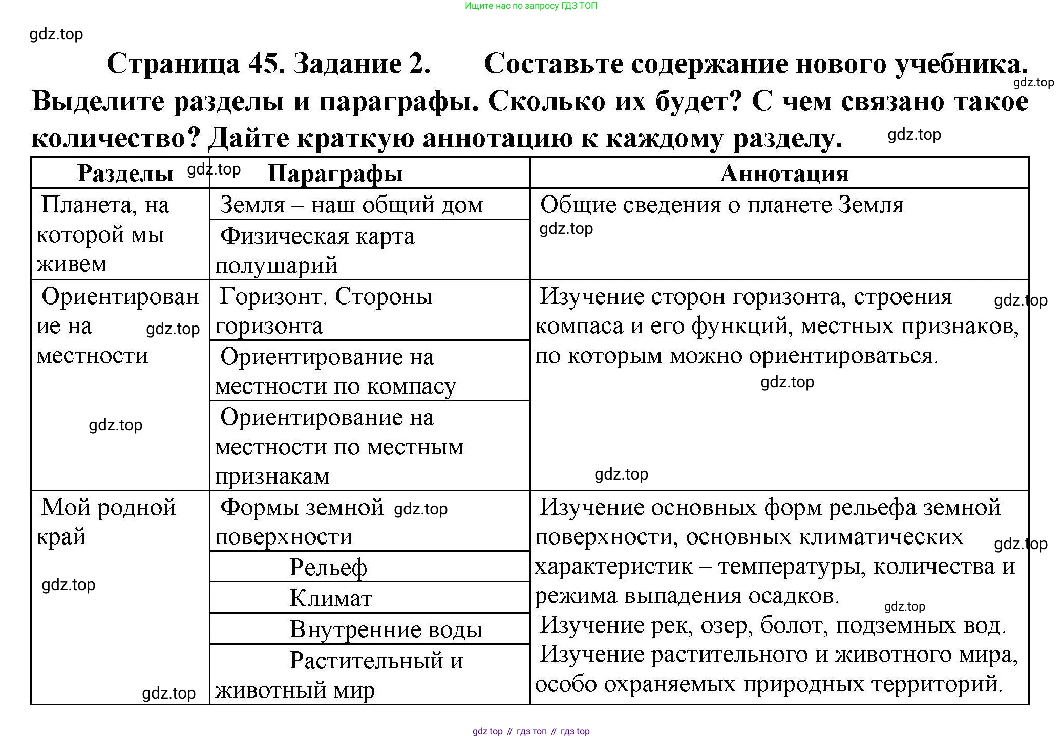 ГДЗ География, 8 класс Практические работы, автор: Дубинина Софья Петровна, издательство Просвещение, Москва, 2023, жёлтого цвета, страница 45, номер 2, Решение