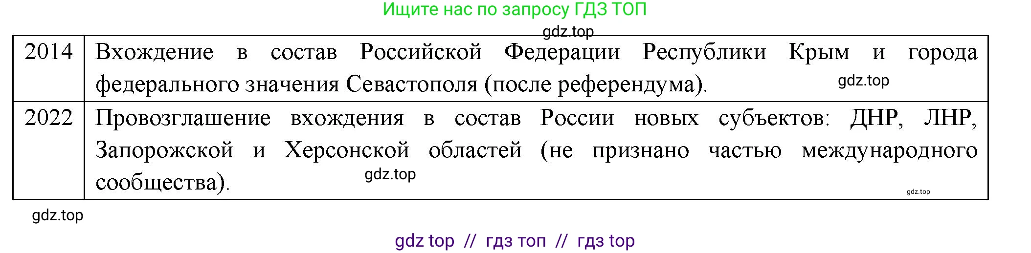 География, 8 класс Практические работы, автор: Дубинина Софья Петровна, издательство Просвещение, Москва, 2023, жёлтого цвета, страница 8, номер 2, Решение 2 (продолжение 2)