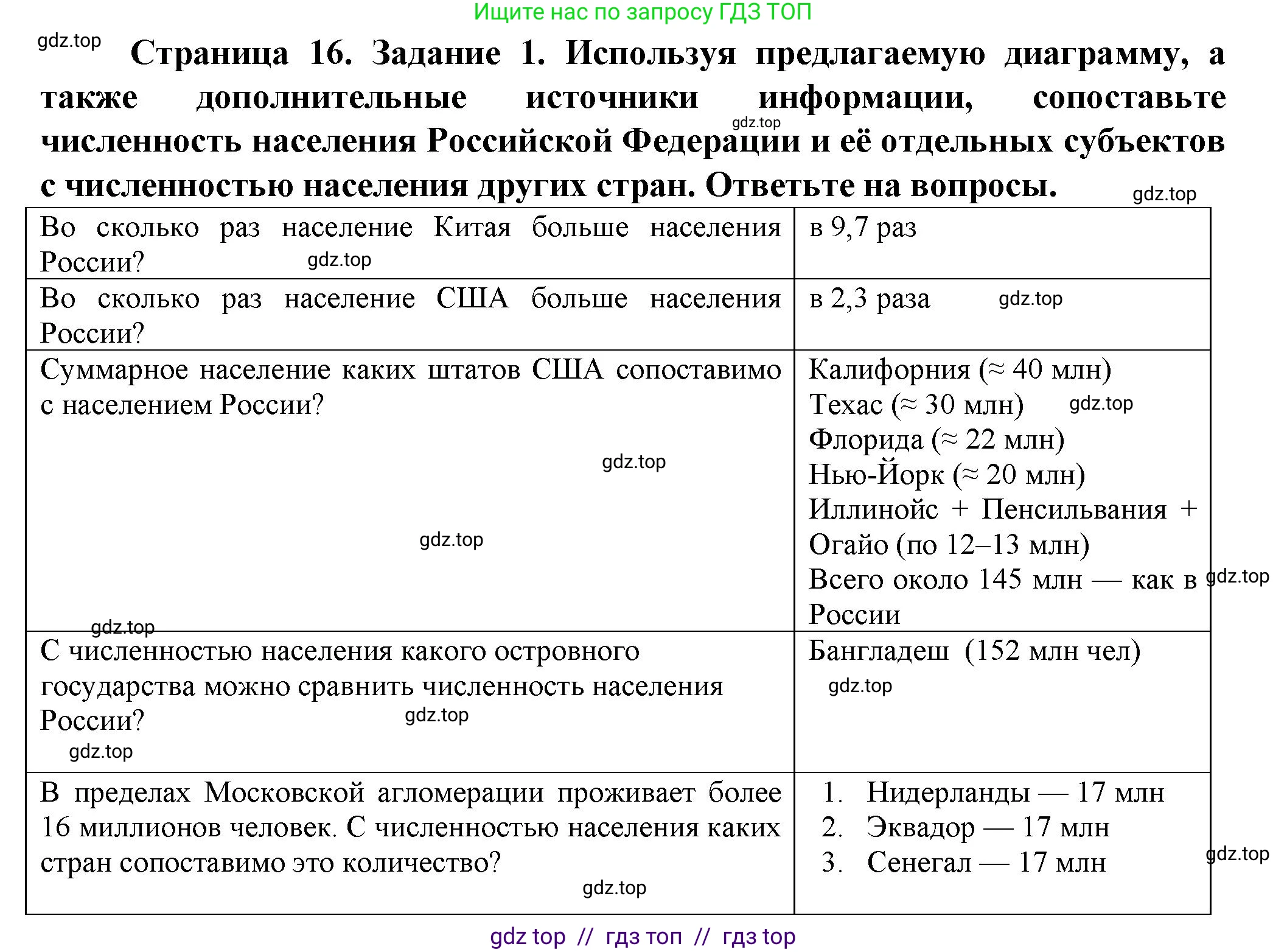 География, 8 класс Практические работы, автор: Дубинина Софья Петровна, издательство Просвещение, Москва, 2023, жёлтого цвета, страница 16, номер 1, Решение 2