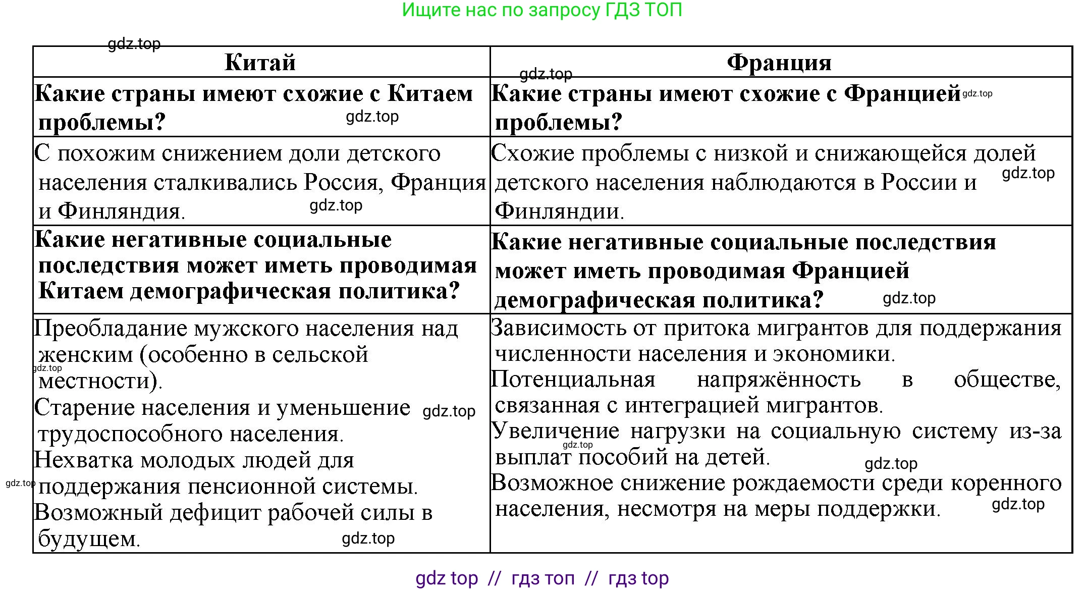 География, 8 класс Практические работы, автор: Дубинина Софья Петровна, издательство Просвещение, Москва, 2023, жёлтого цвета, страница 16, номер 2, Решение 2 (продолжение 2)