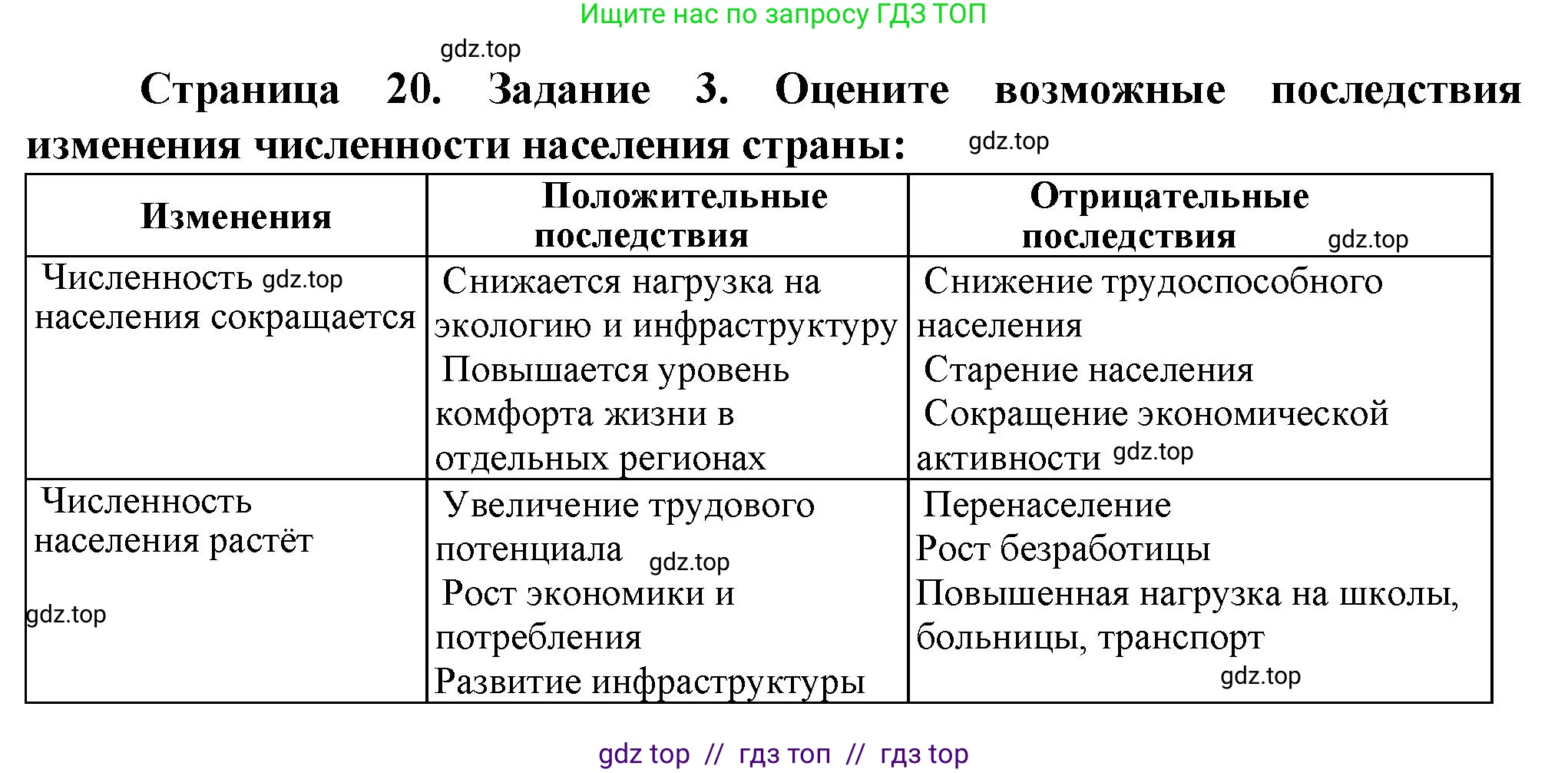 География, 8 класс Практические работы, автор: Дубинина Софья Петровна, издательство Просвещение, Москва, 2023, жёлтого цвета, страница 20, номер 3, Решение 2
