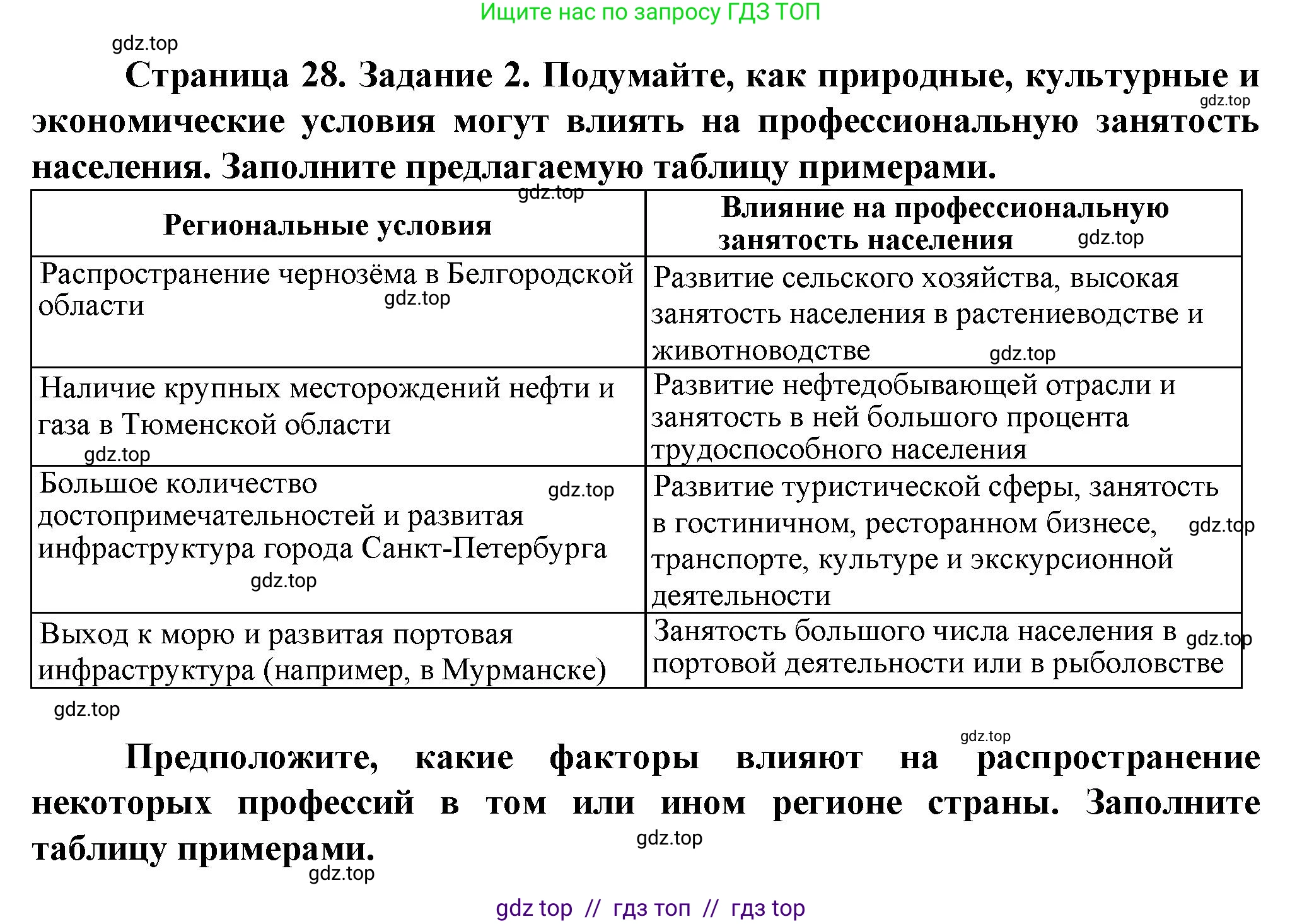 География, 8 класс Практические работы, автор: Дубинина Софья Петровна, издательство Просвещение, Москва, 2023, жёлтого цвета, страница 28, номер 2, Решение 2