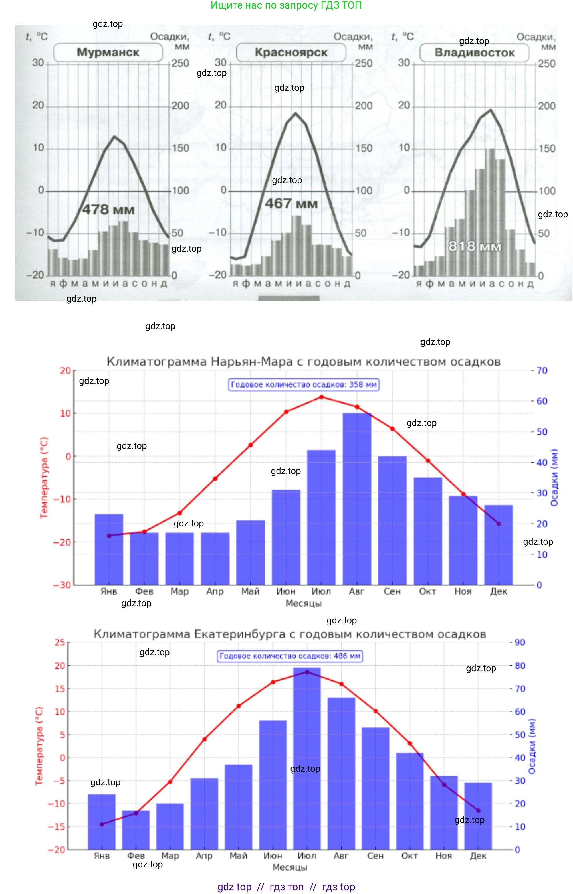 География, 8 класс Практические работы, автор: Дубинина Софья Петровна, издательство Просвещение, Москва, 2023, жёлтого цвета, страница 34, номер 3, Решение 2 (продолжение 2)