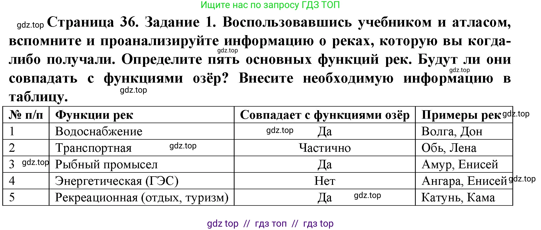 География, 8 класс Практические работы, автор: Дубинина Софья Петровна, издательство Просвещение, Москва, 2023, жёлтого цвета, страница 36, номер 1, Решение 2