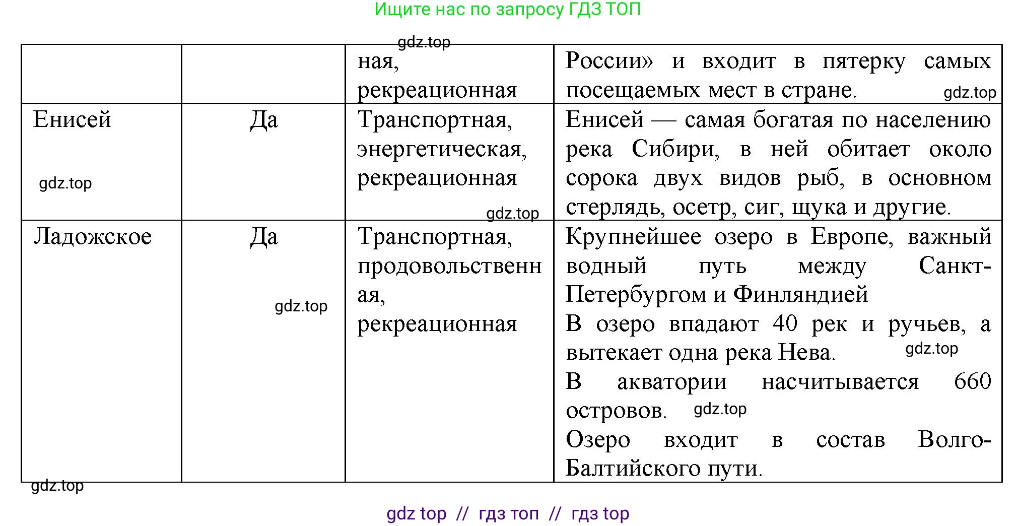География, 8 класс Практические работы, автор: Дубинина Софья Петровна, издательство Просвещение, Москва, 2023, жёлтого цвета, страница 37, номер 2, Решение 2 (продолжение 2)