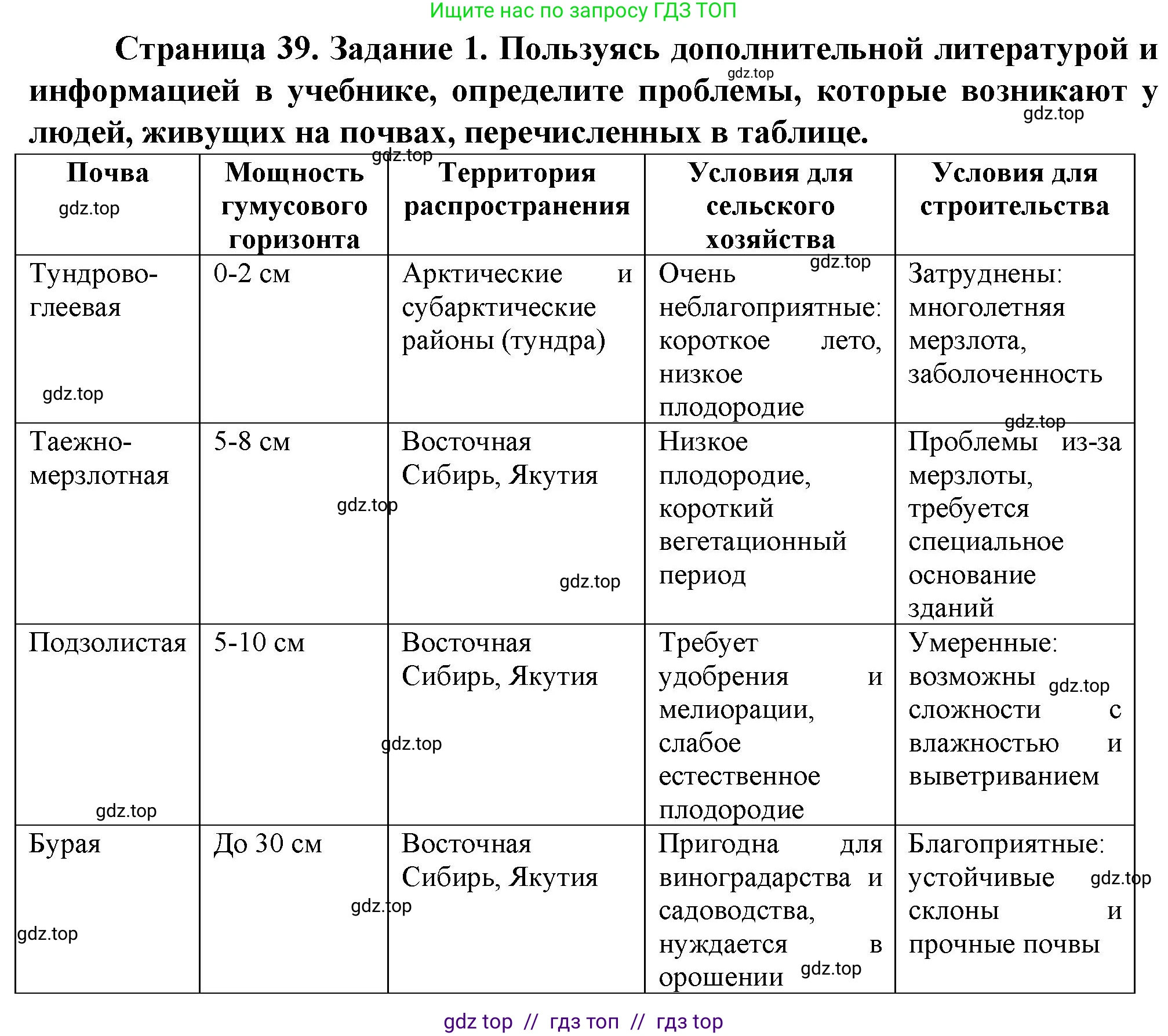 География, 8 класс Практические работы, автор: Дубинина Софья Петровна, издательство Просвещение, Москва, 2023, жёлтого цвета, страница 39, номер 1, Решение 2